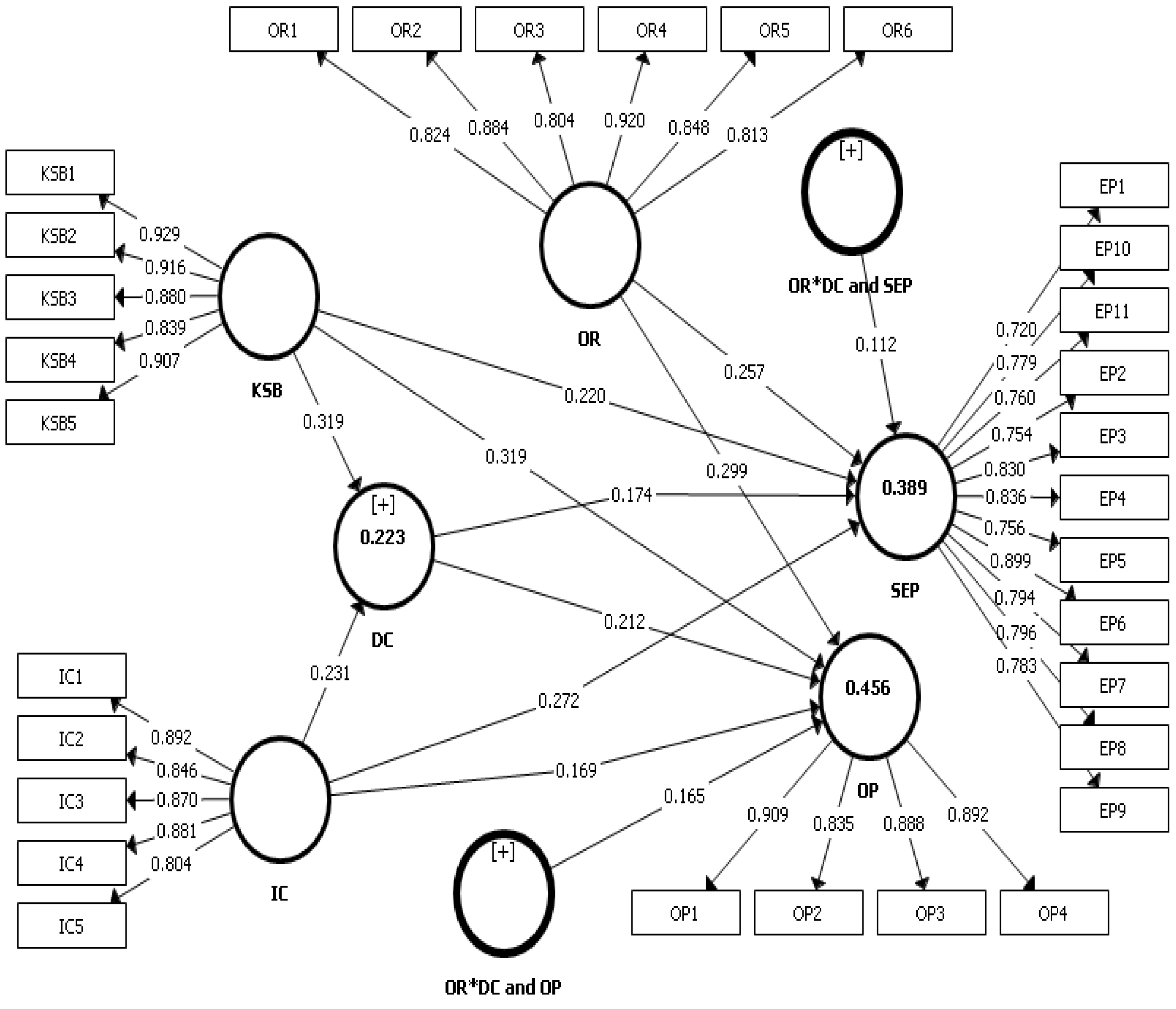 Sustainability 14 02219 g002 550