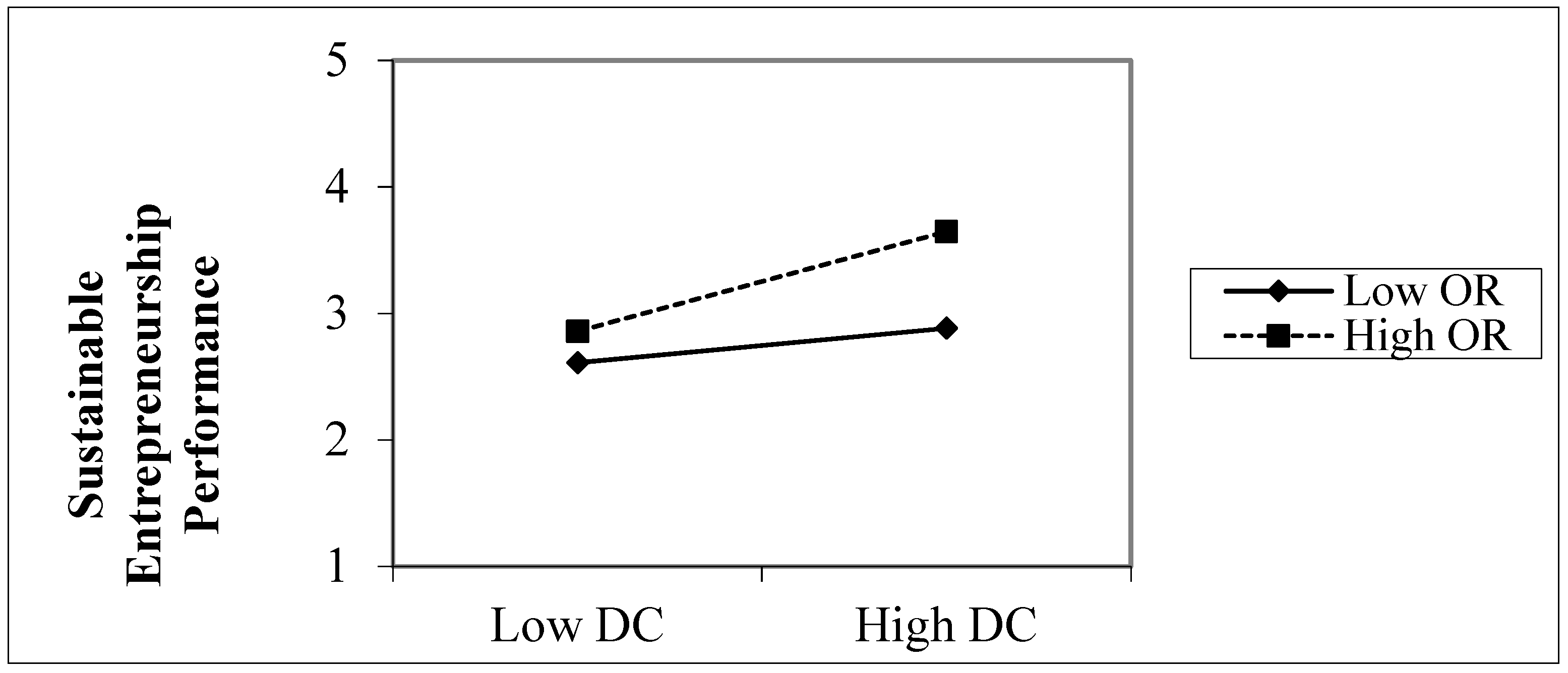 Sustainability 14 02219 g003 550