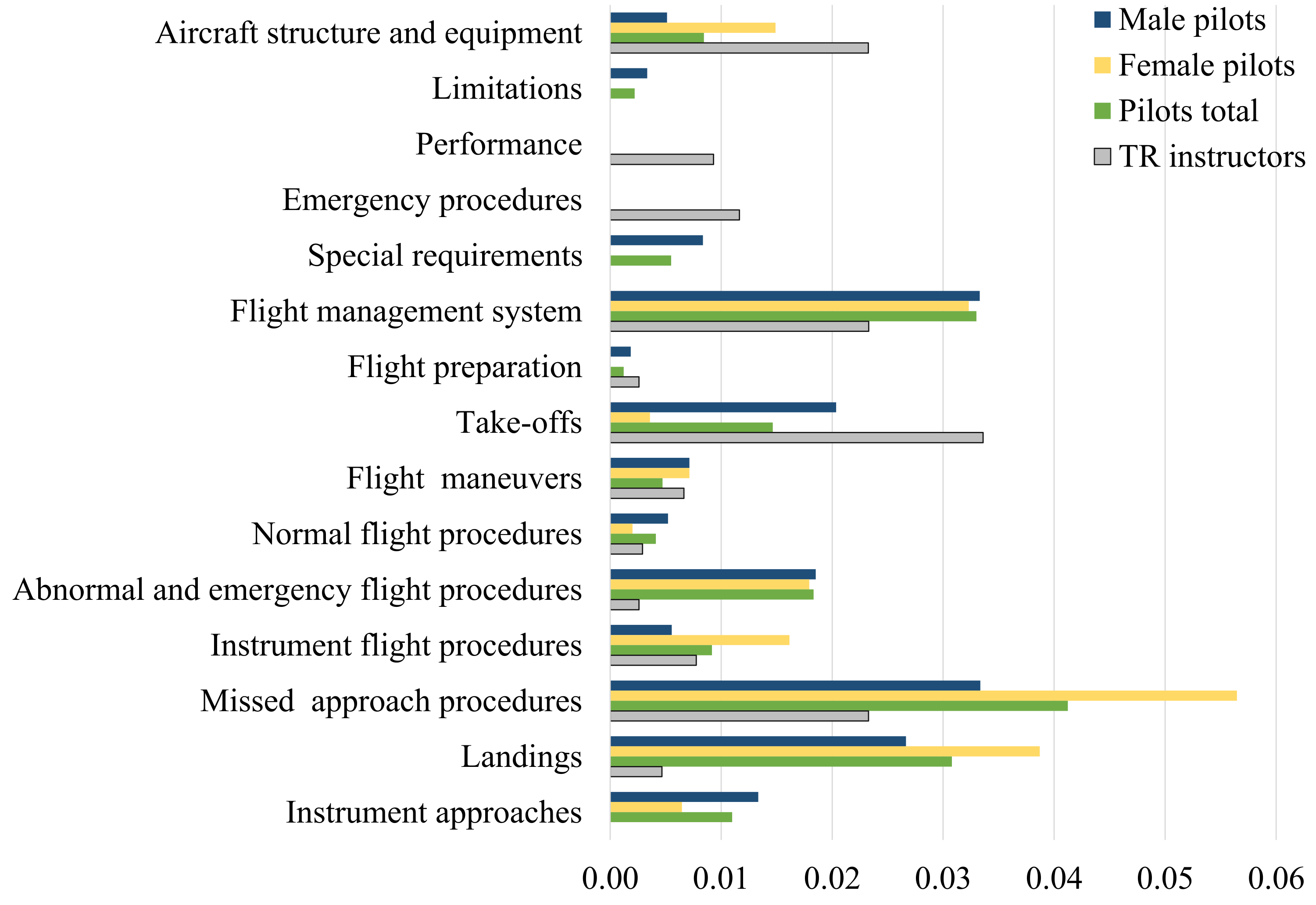 Sustainability 14 02220 g001 550