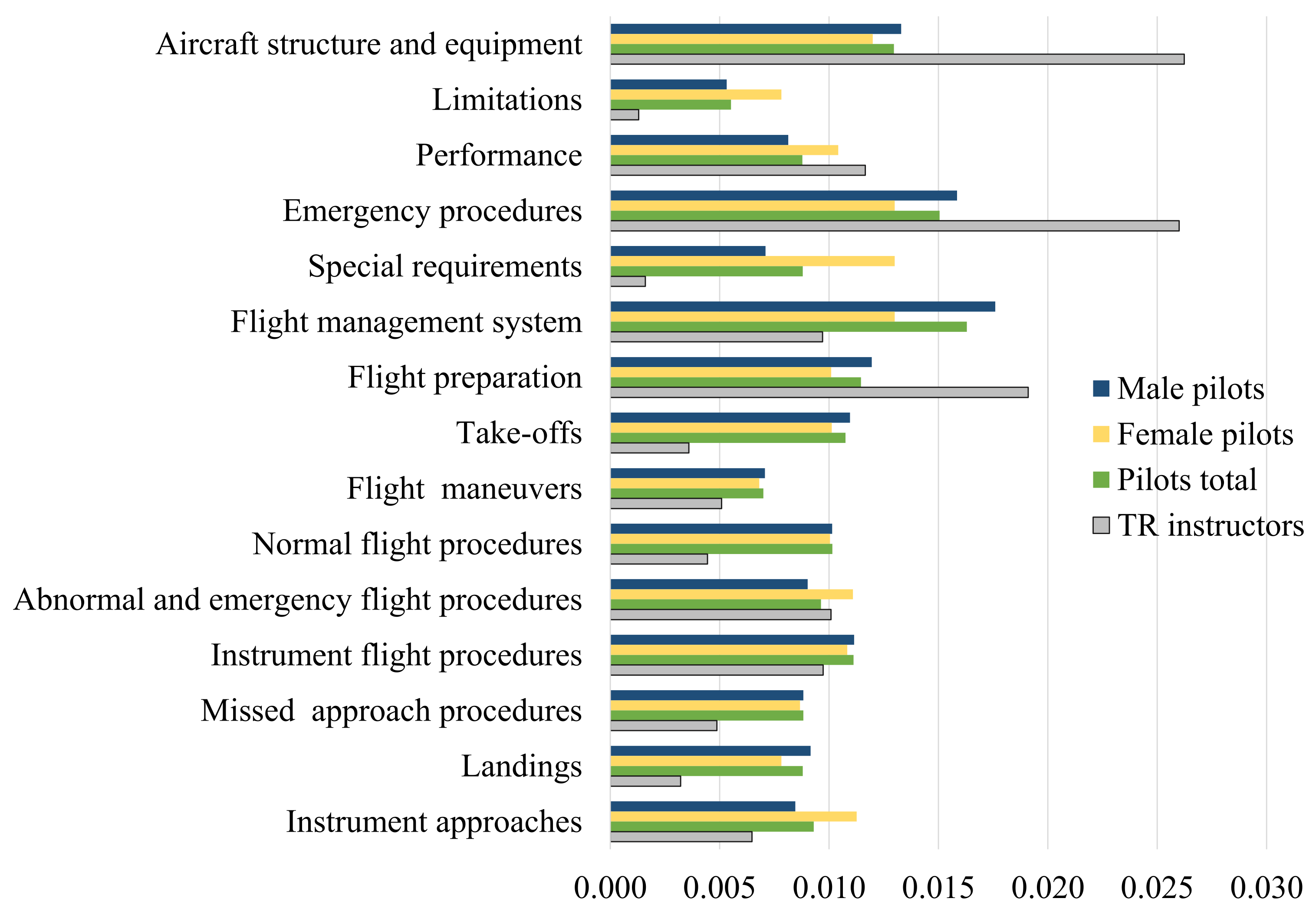 Sustainability 14 02220 g003 550