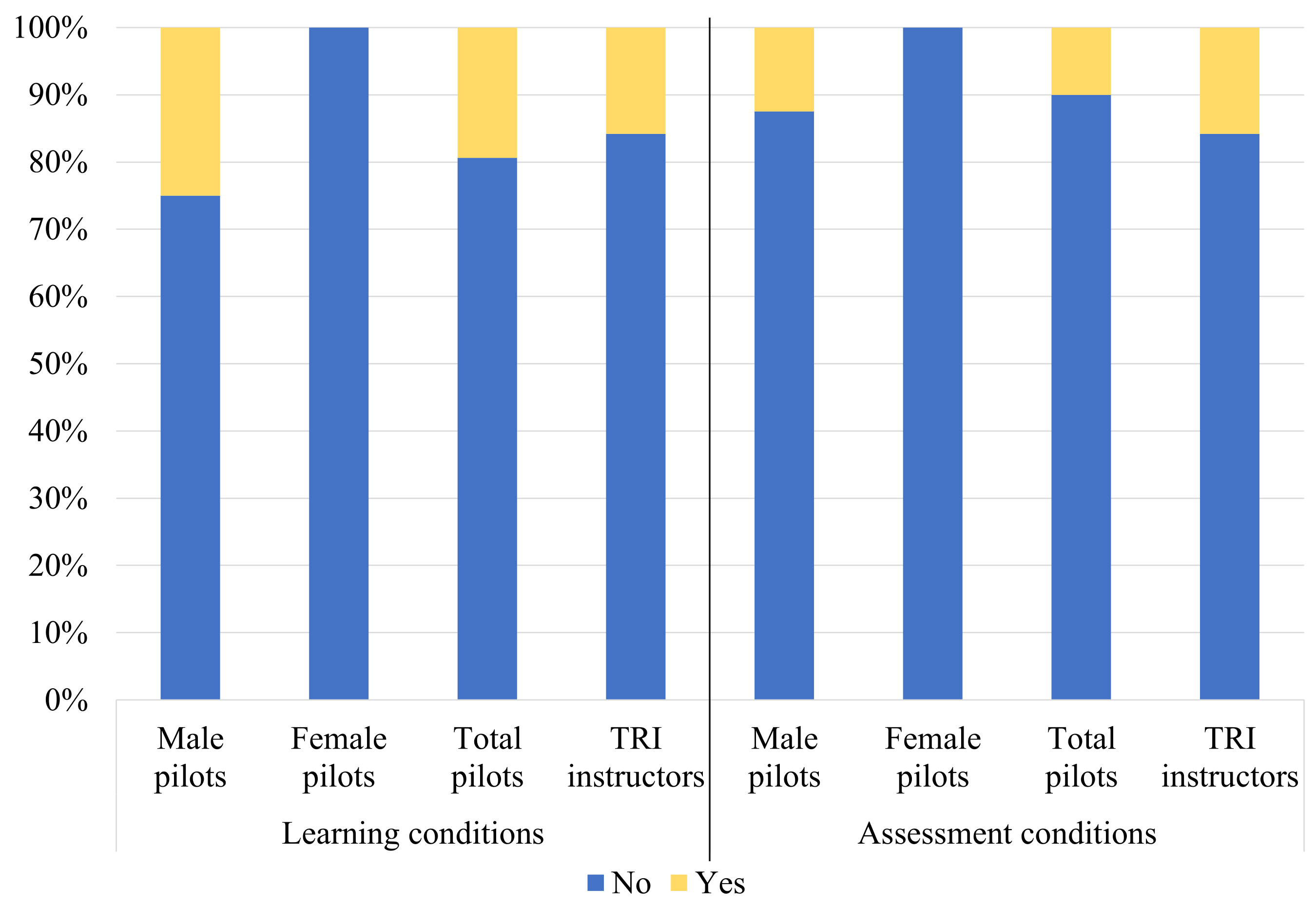 Sustainability 14 02220 g004 550