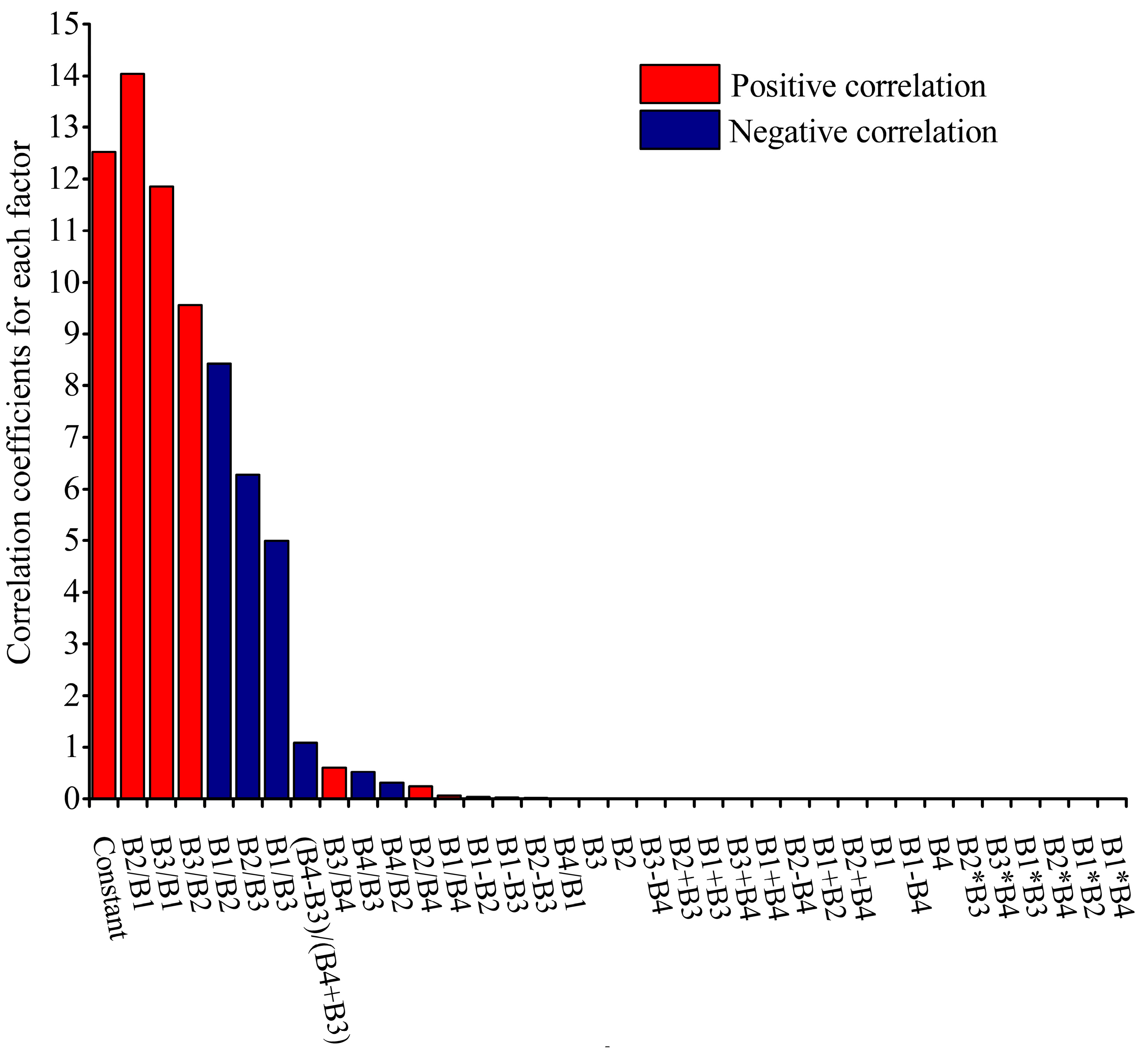 Sustainability 14 02221 g004 550