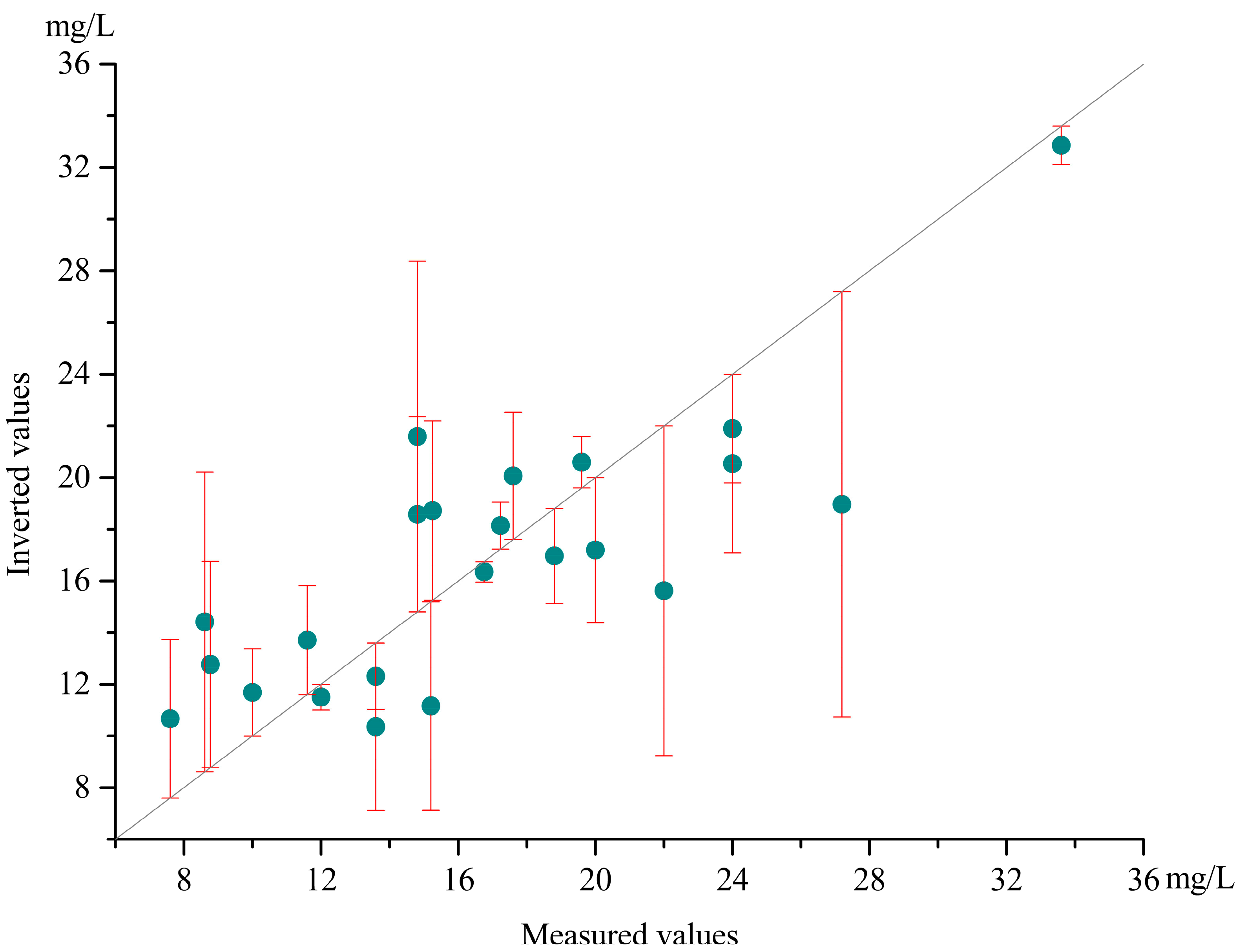 Sustainability 14 02221 g005 550