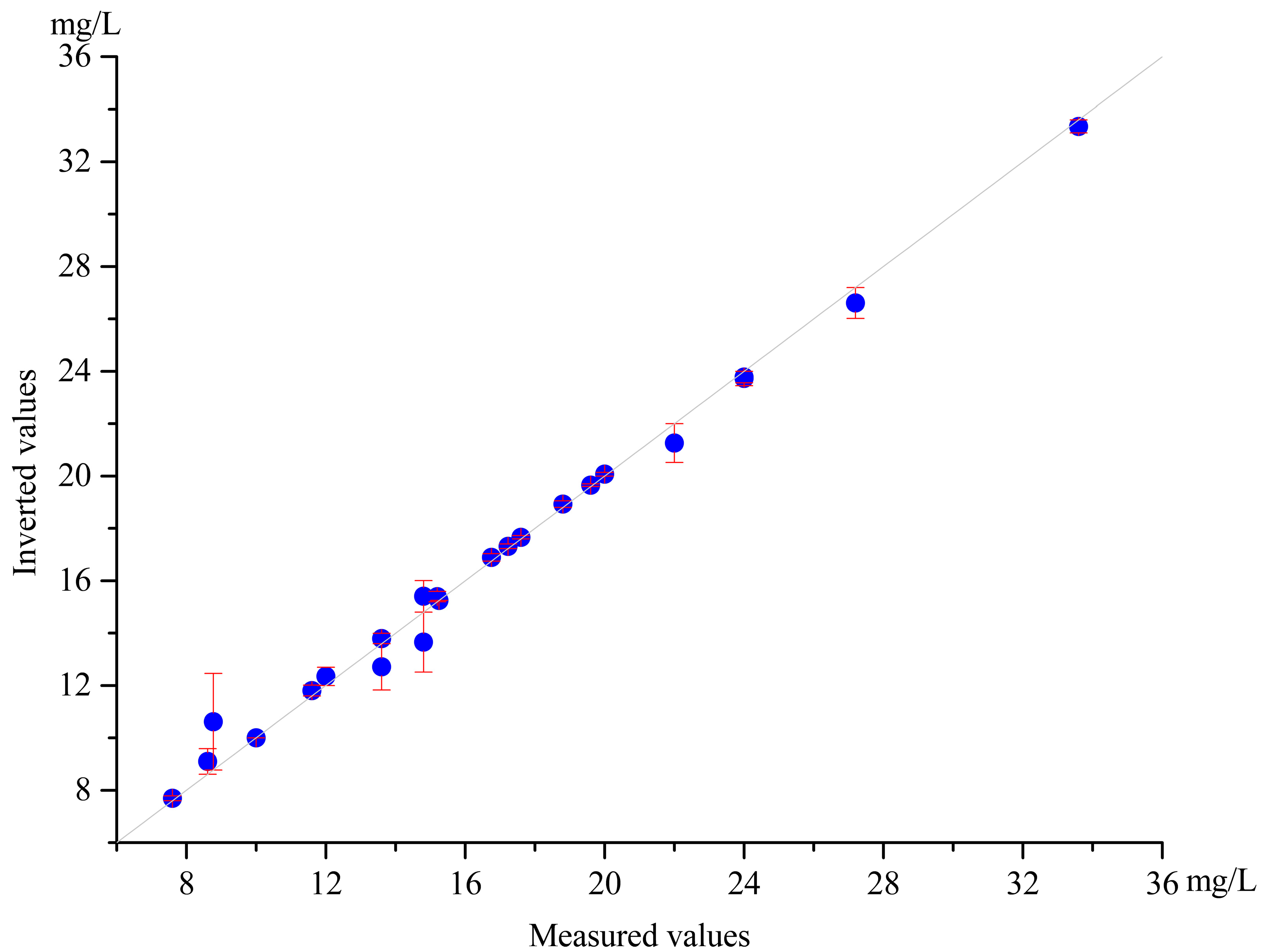Sustainability 14 02221 g006 550