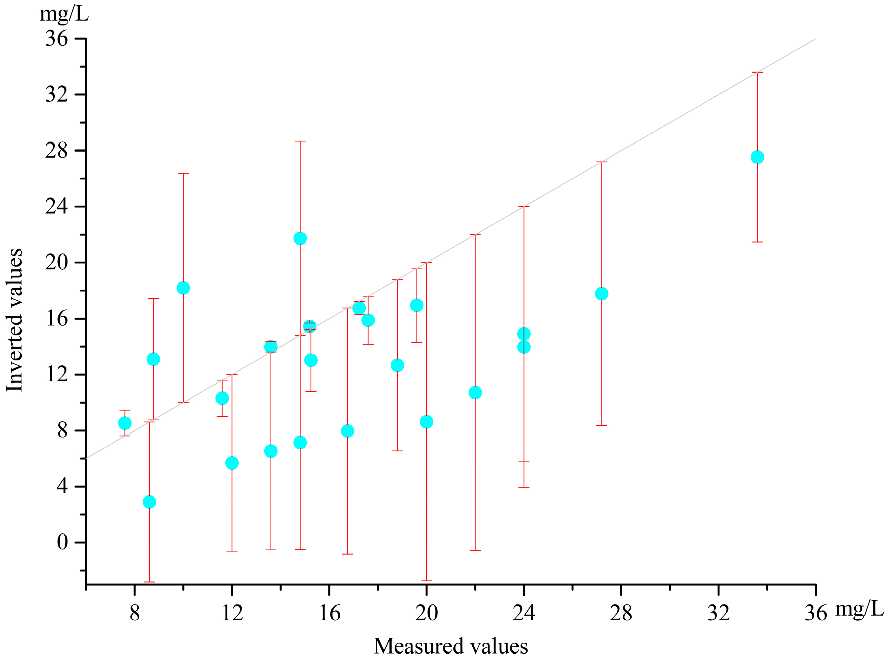 Sustainability 14 02221 g007 550