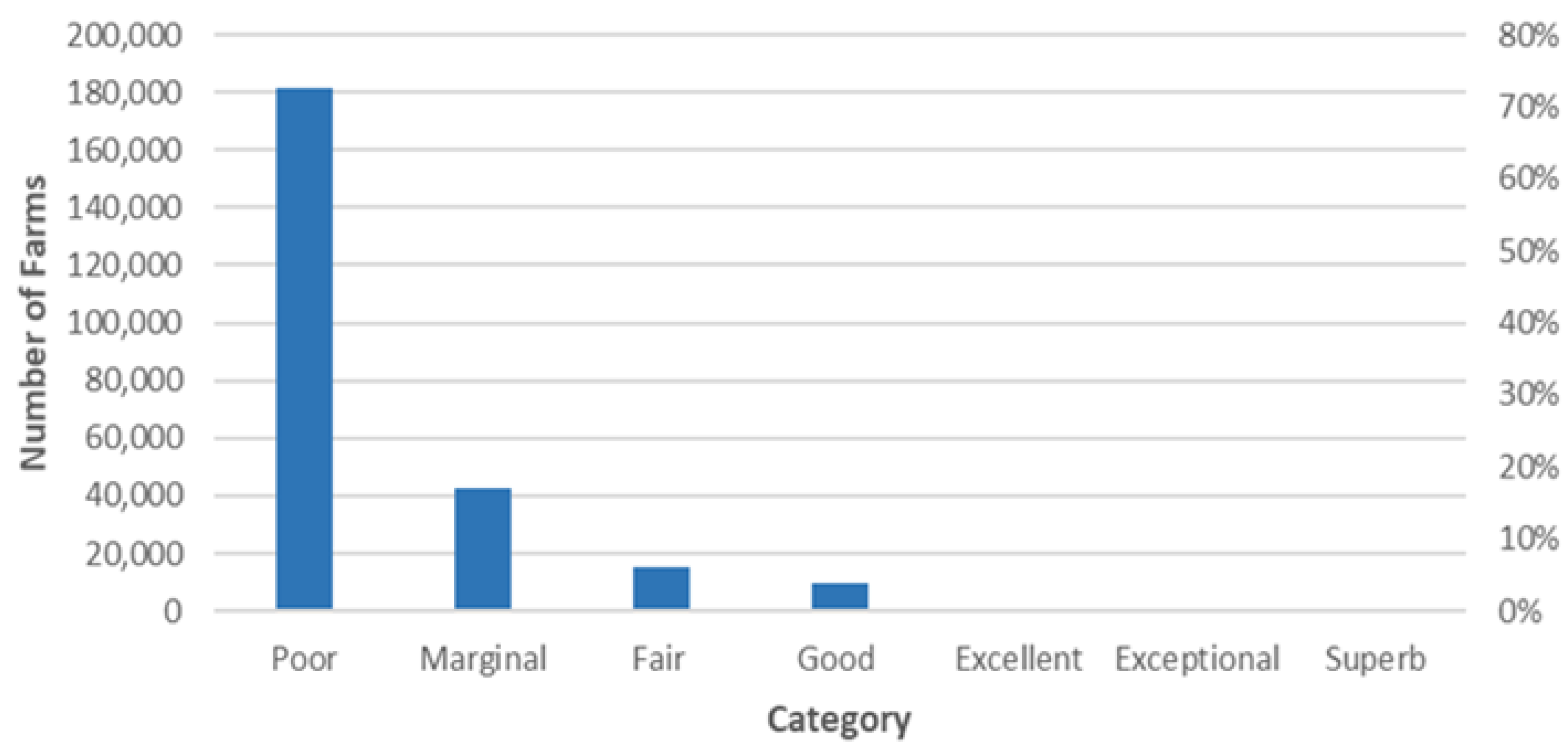 Sustainability 14 02222 g006 550