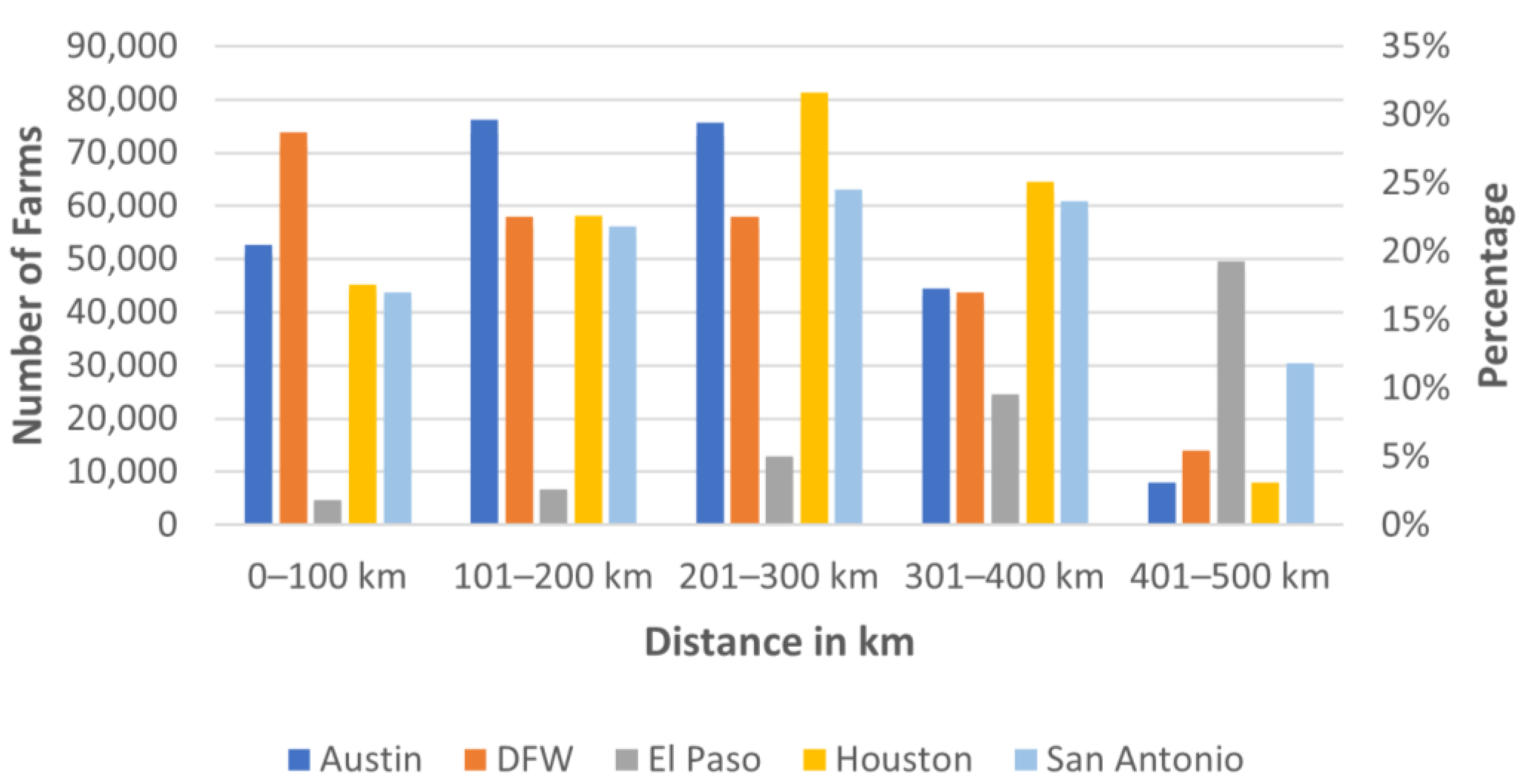 Sustainability 14 02222 g007 550