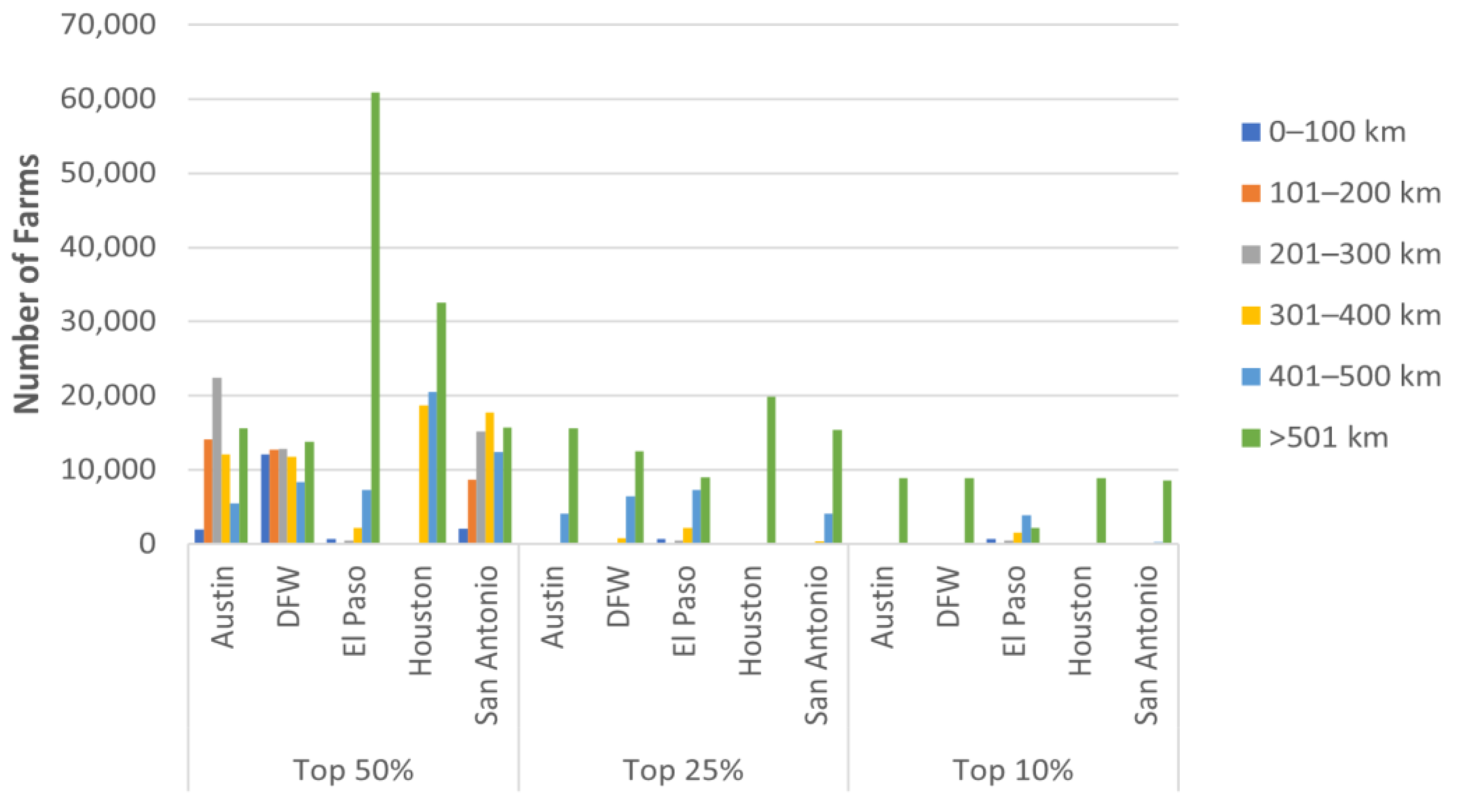 Sustainability 14 02222 g009 550