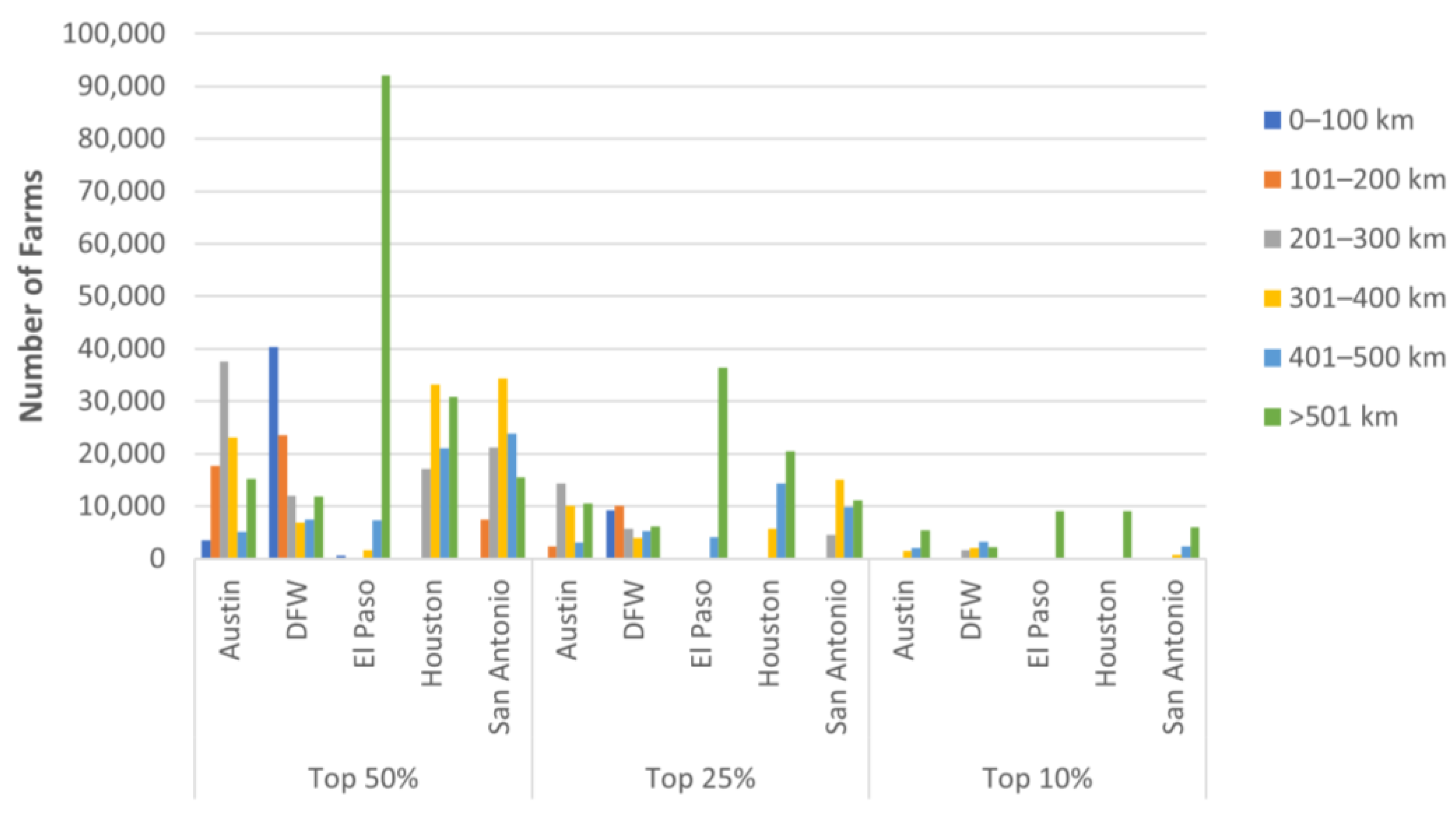 Sustainability 14 02222 g010 550