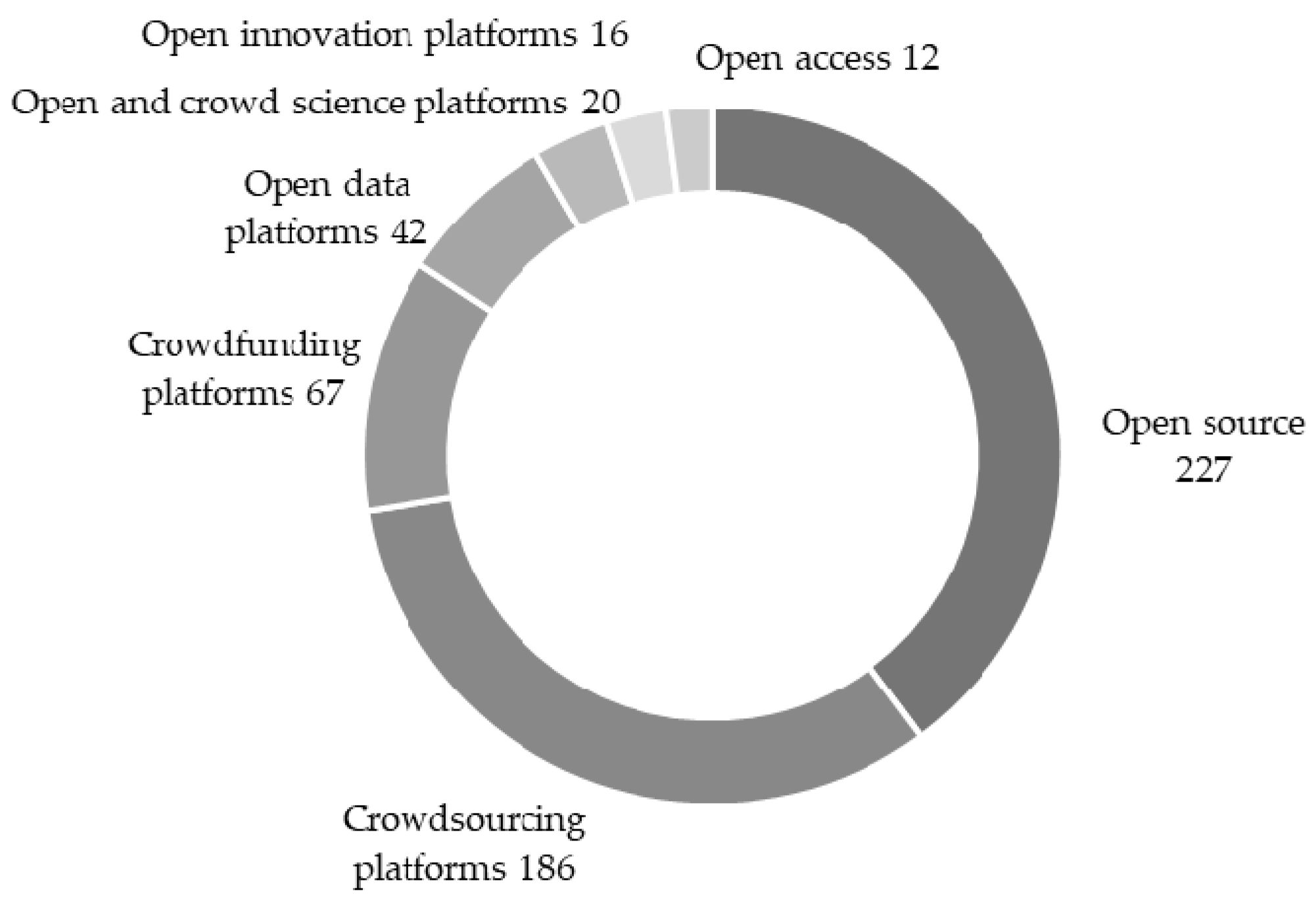 Sustainability 14 02223 g001 550