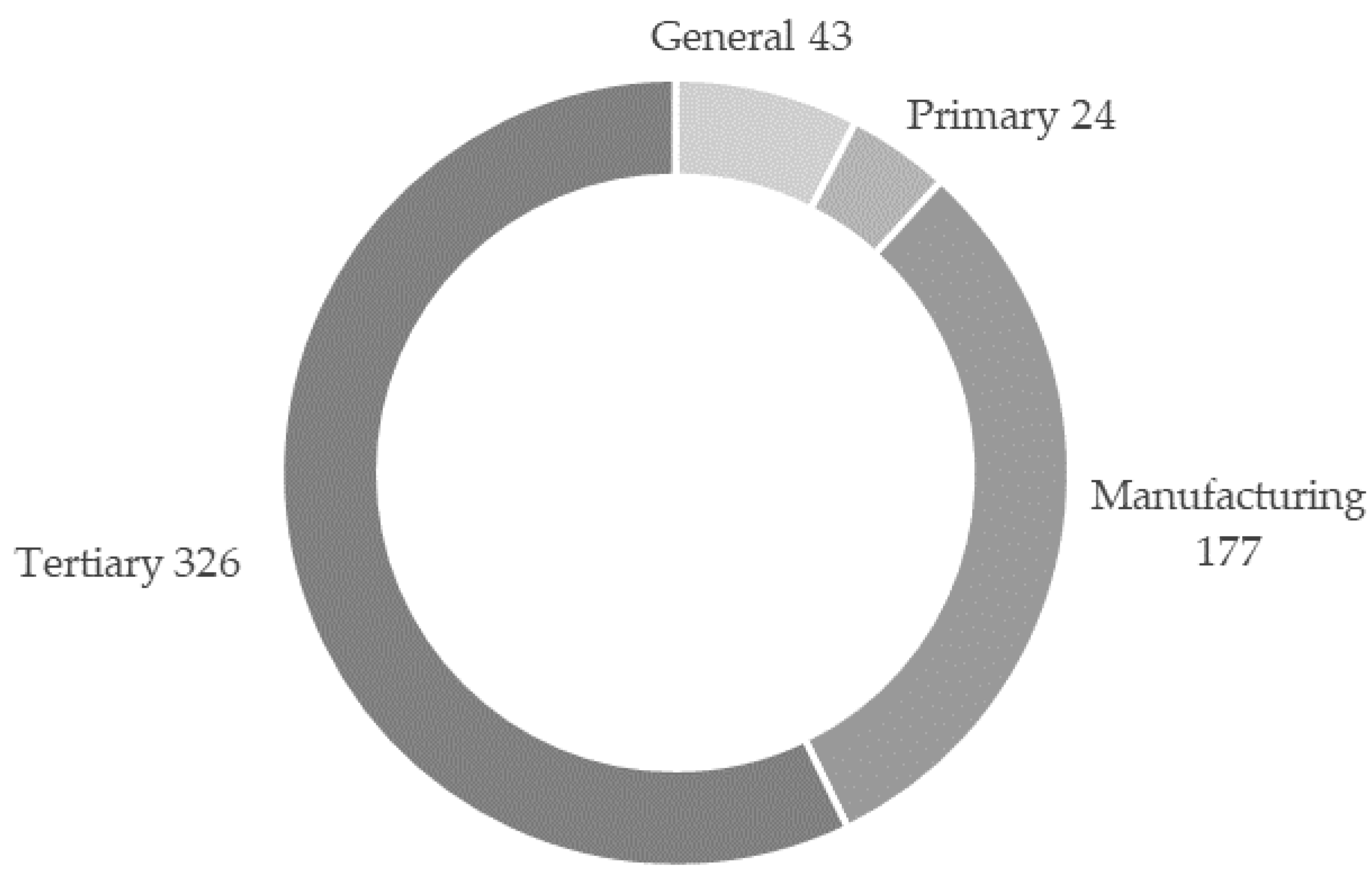 Sustainability 14 02223 g002 550