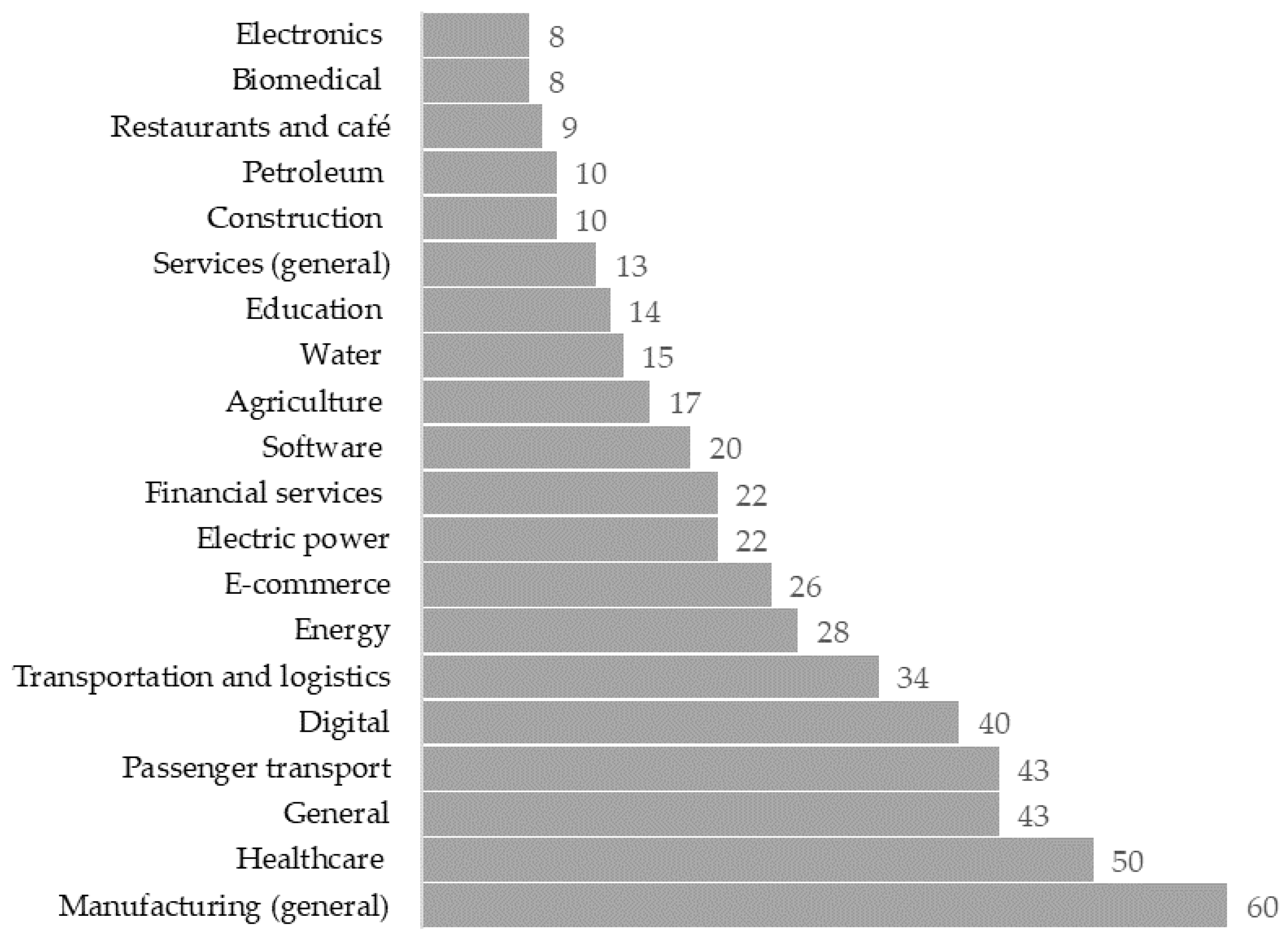 Sustainability 14 02223 g003 550
