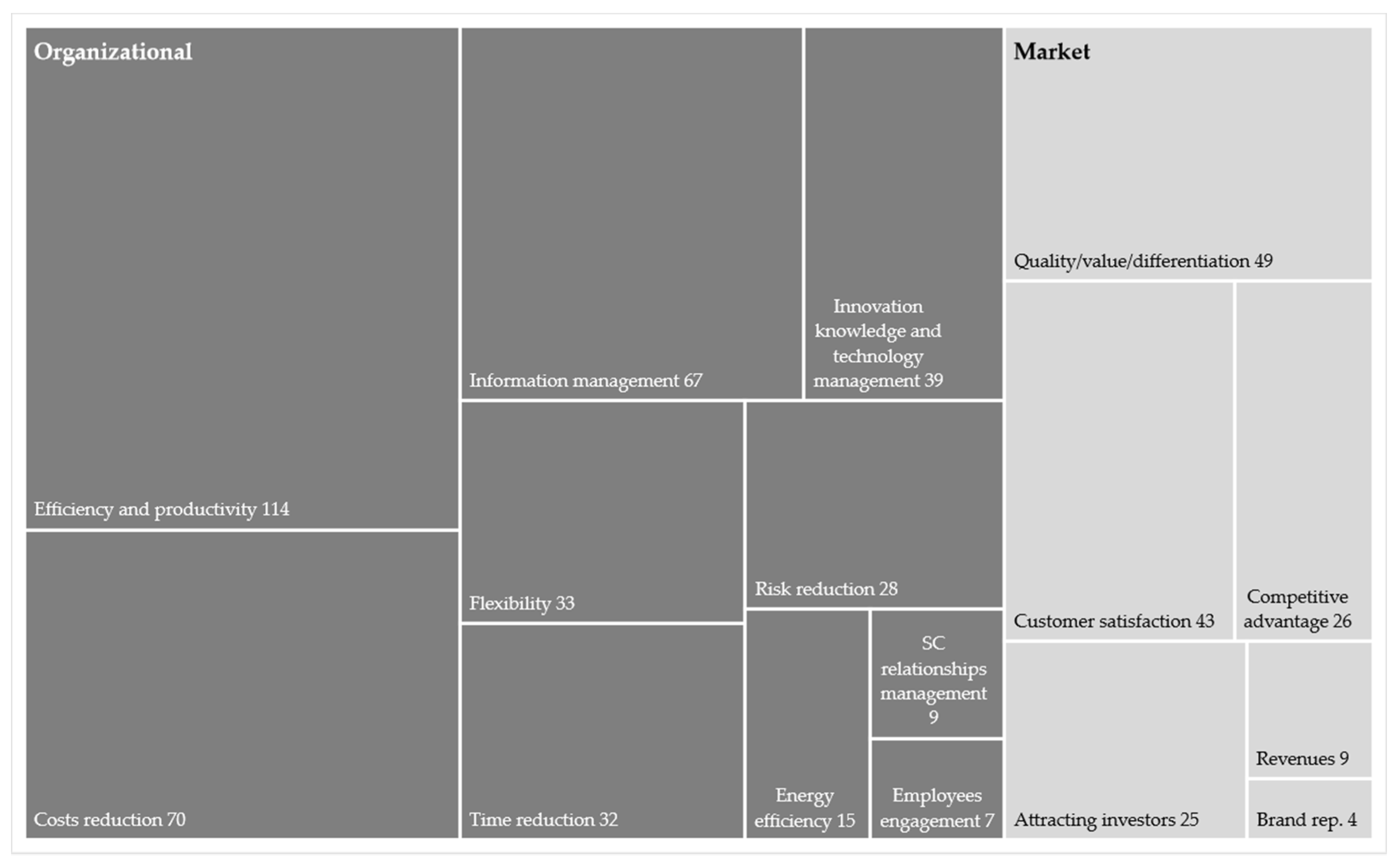 Sustainability 14 02223 g004 550