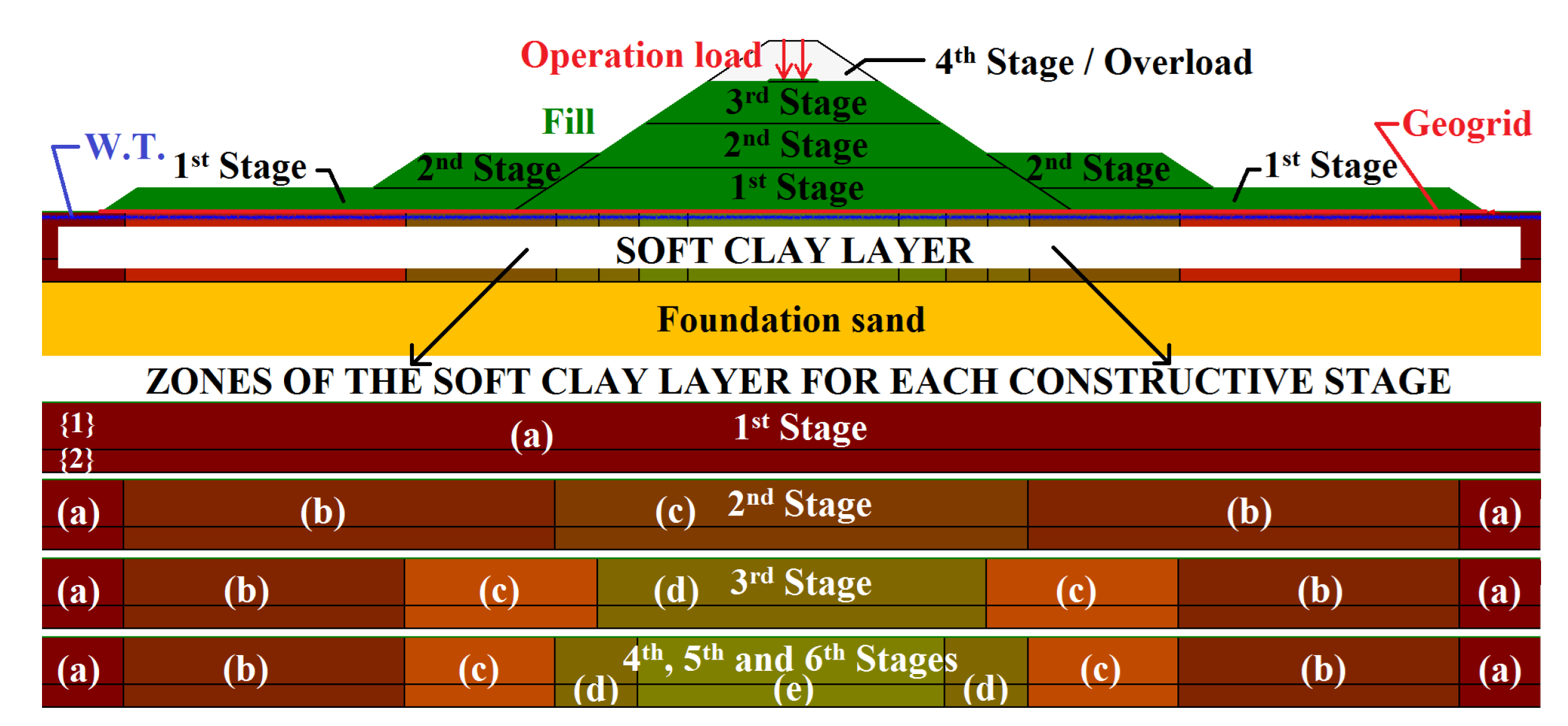 Sustainability 14 02224 g002
