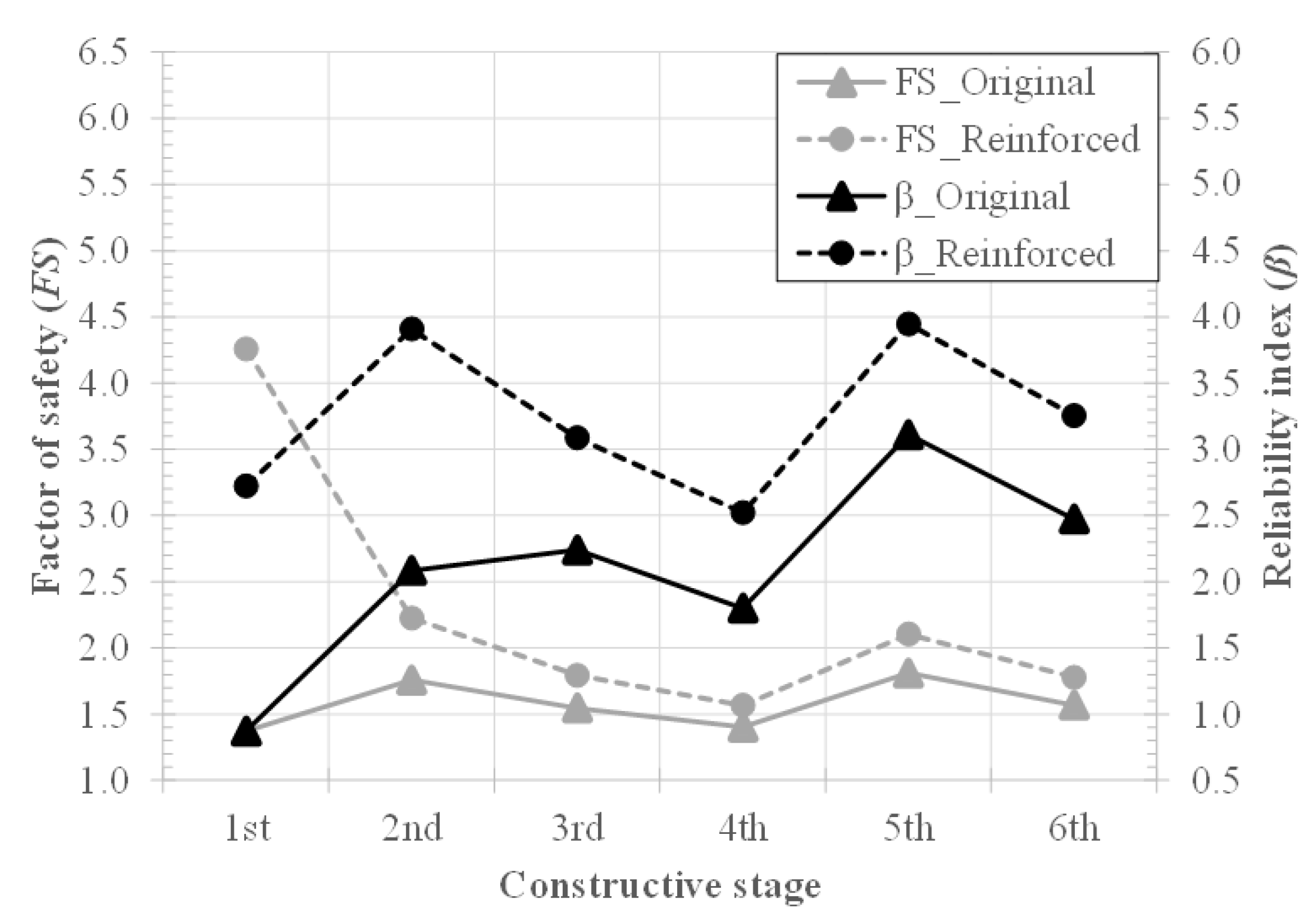 Sustainability 14 02224 g003