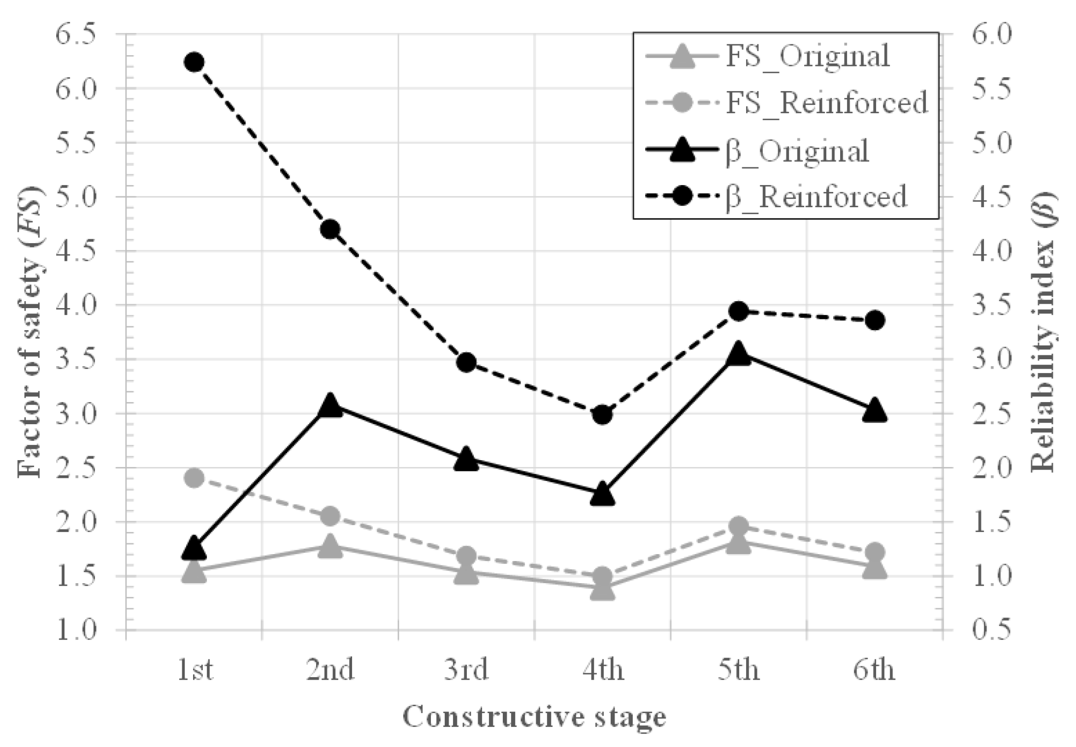 Sustainability 14 02224 g004