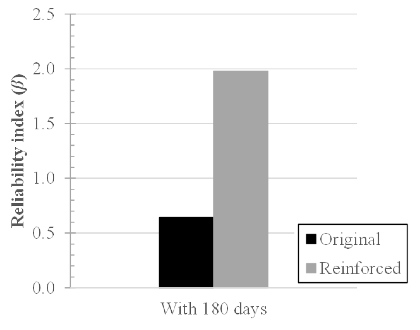 Sustainability 14 02224 g007