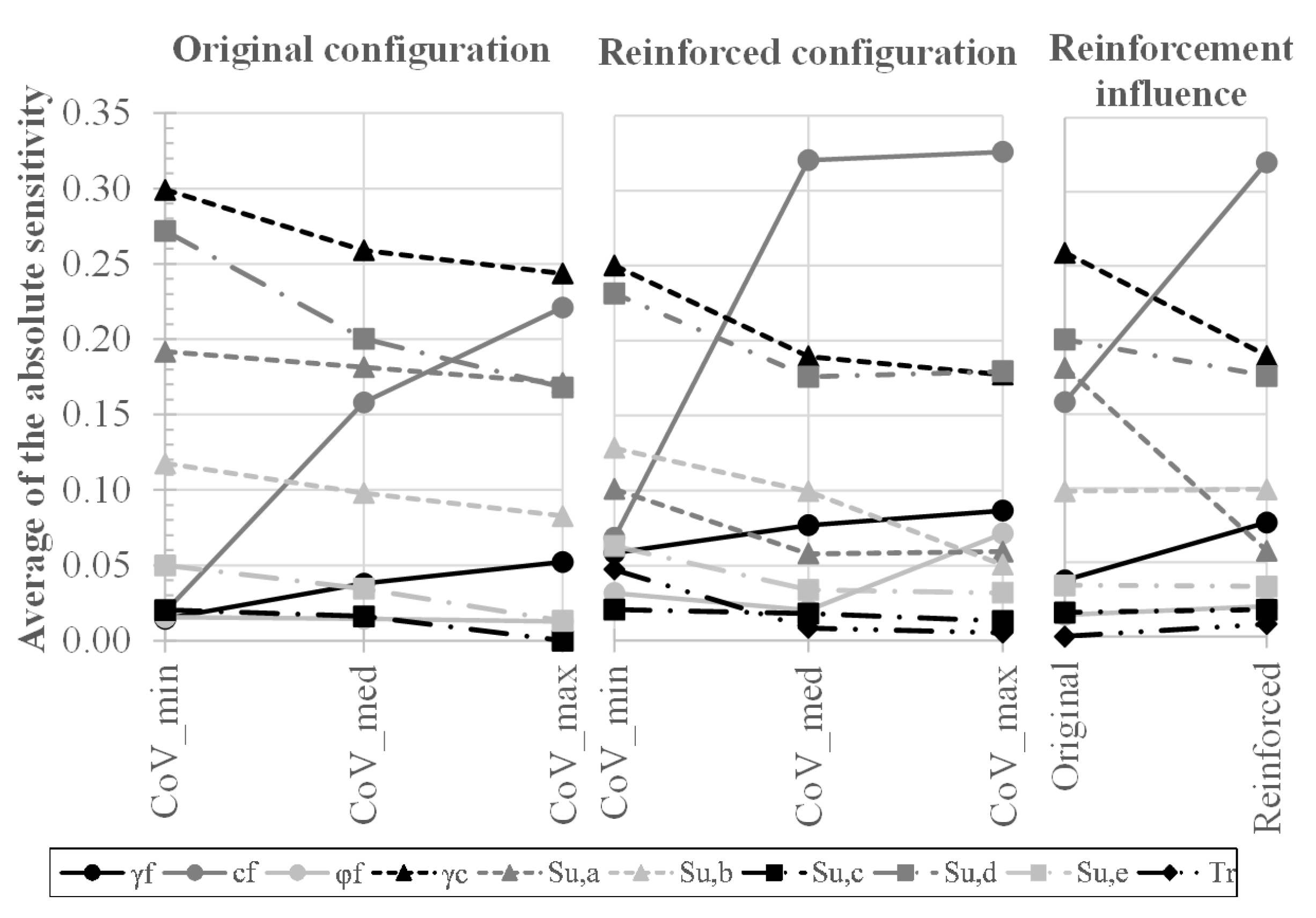 Sustainability 14 02224 g010