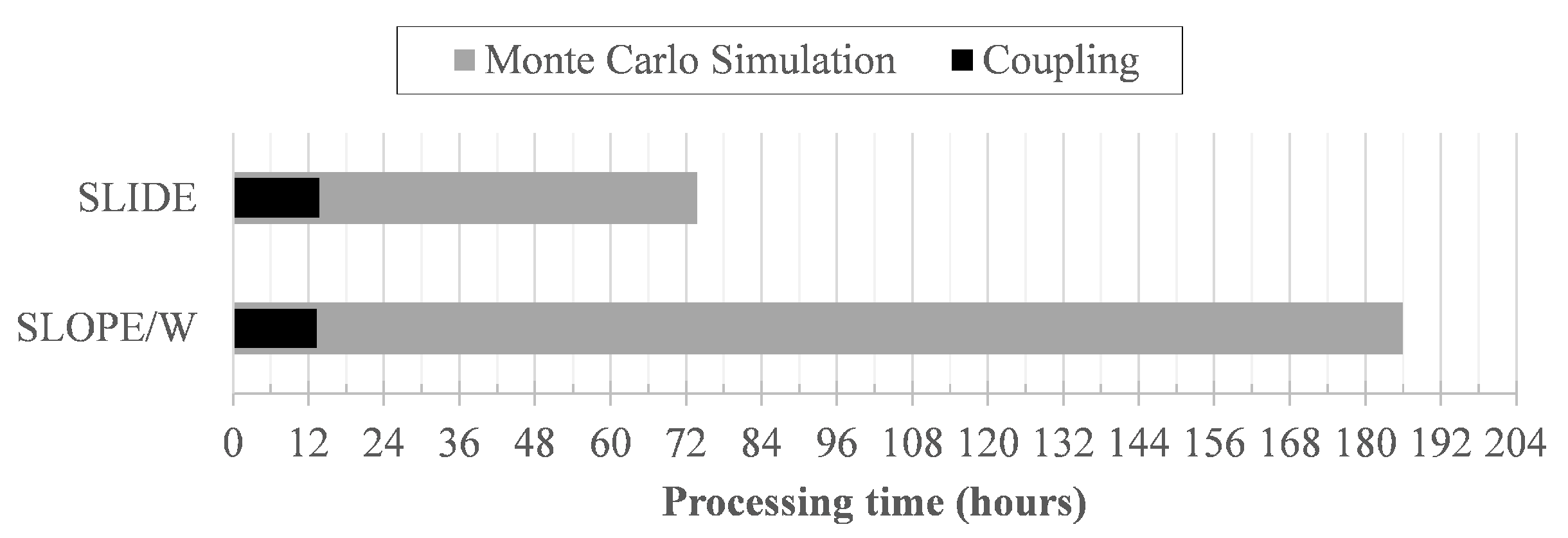 Sustainability 14 02224 g012