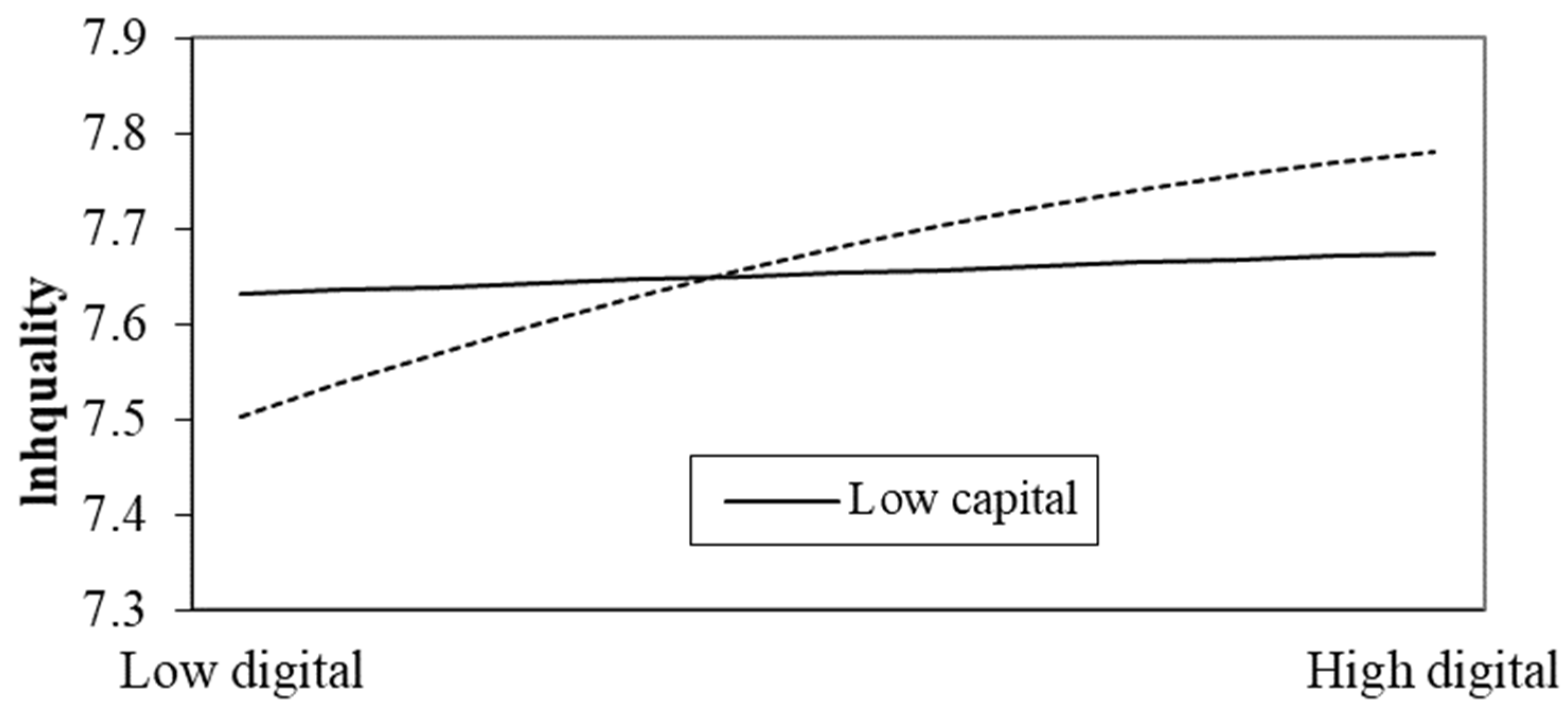 Sustainability 14 02225 g001 550
