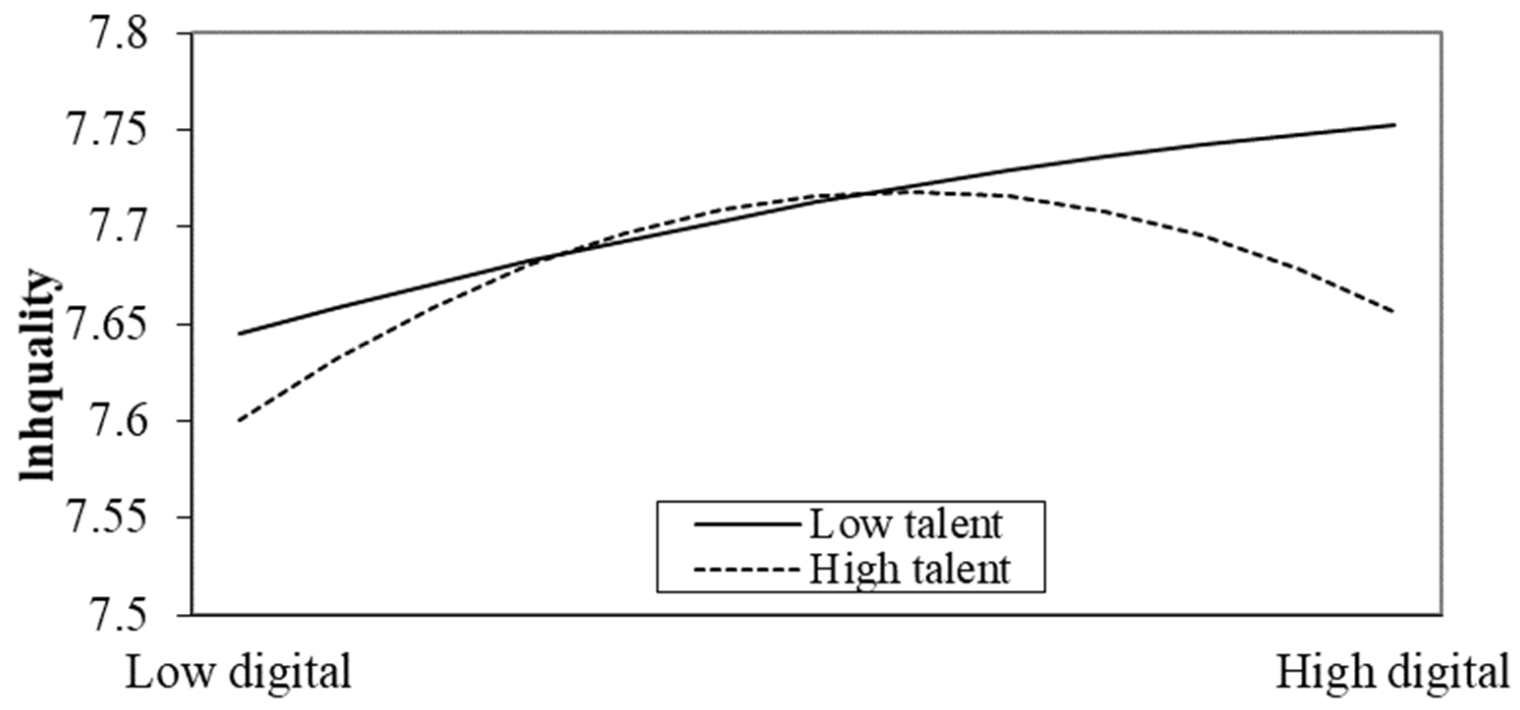 Sustainability 14 02225 g002 550
