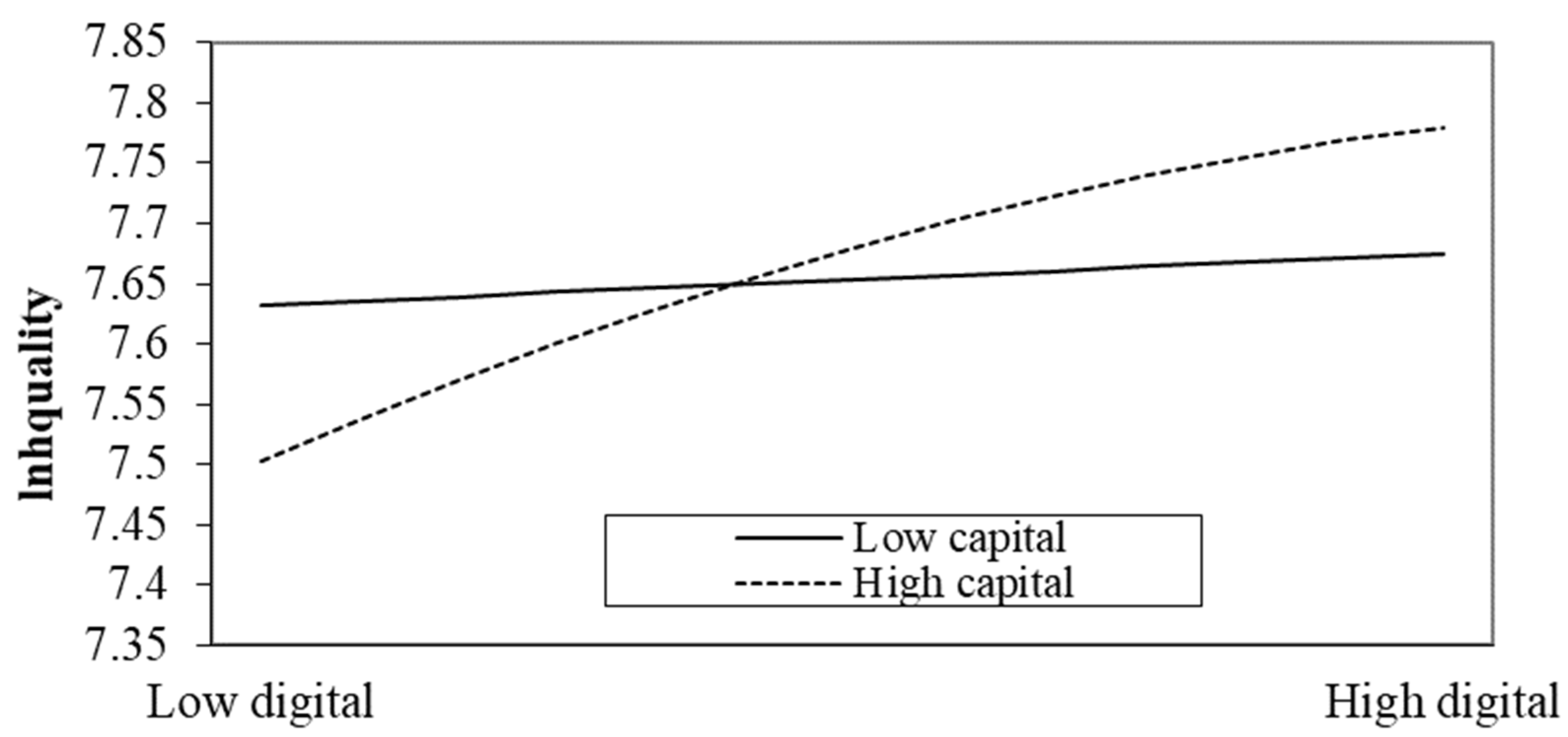 Sustainability 14 02225 g003 550