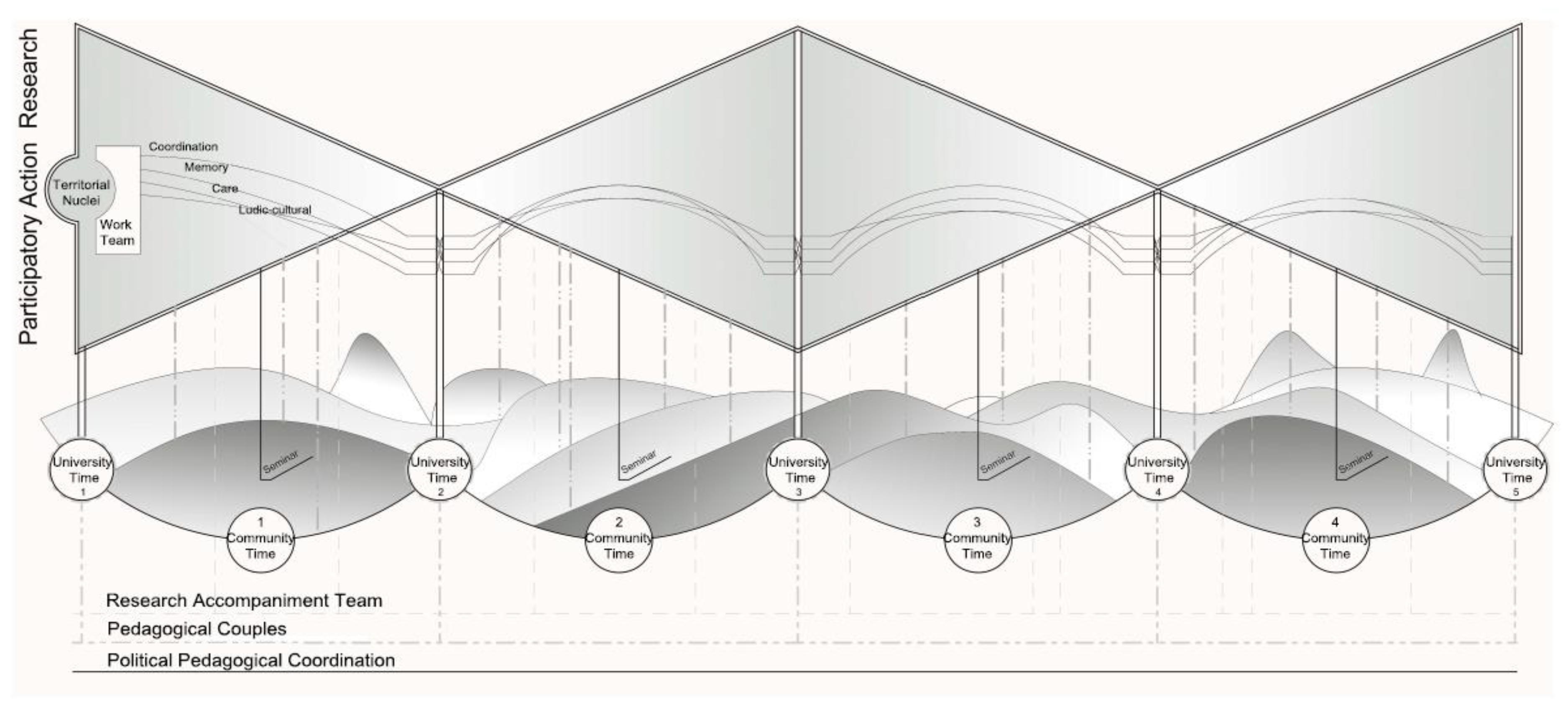 Sustainability 14 02227 g003
