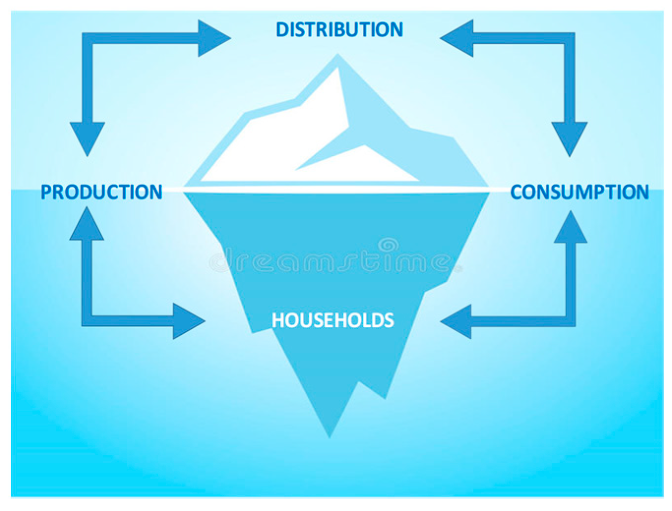 Sustainability 14 02227 g004