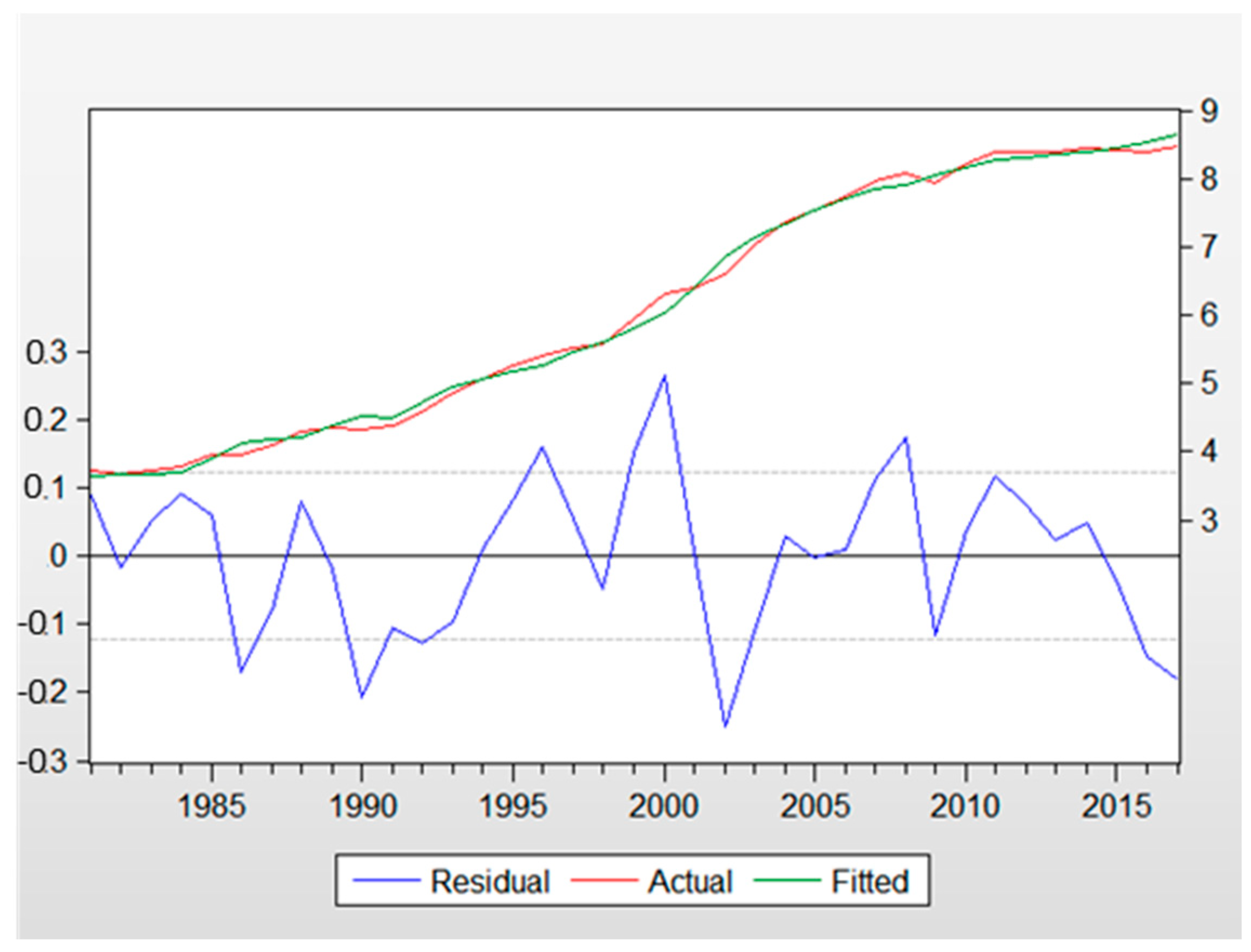 Sustainability 14 02232 g001 550