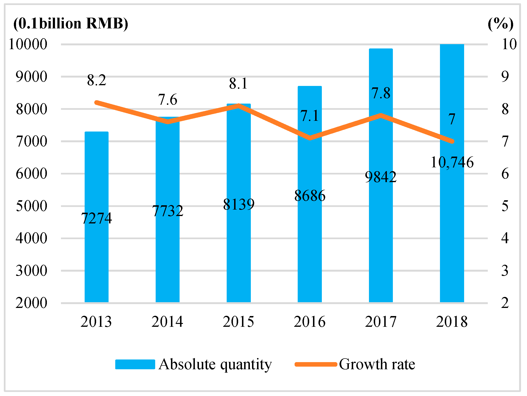 Sustainability 14 02232 g002 550