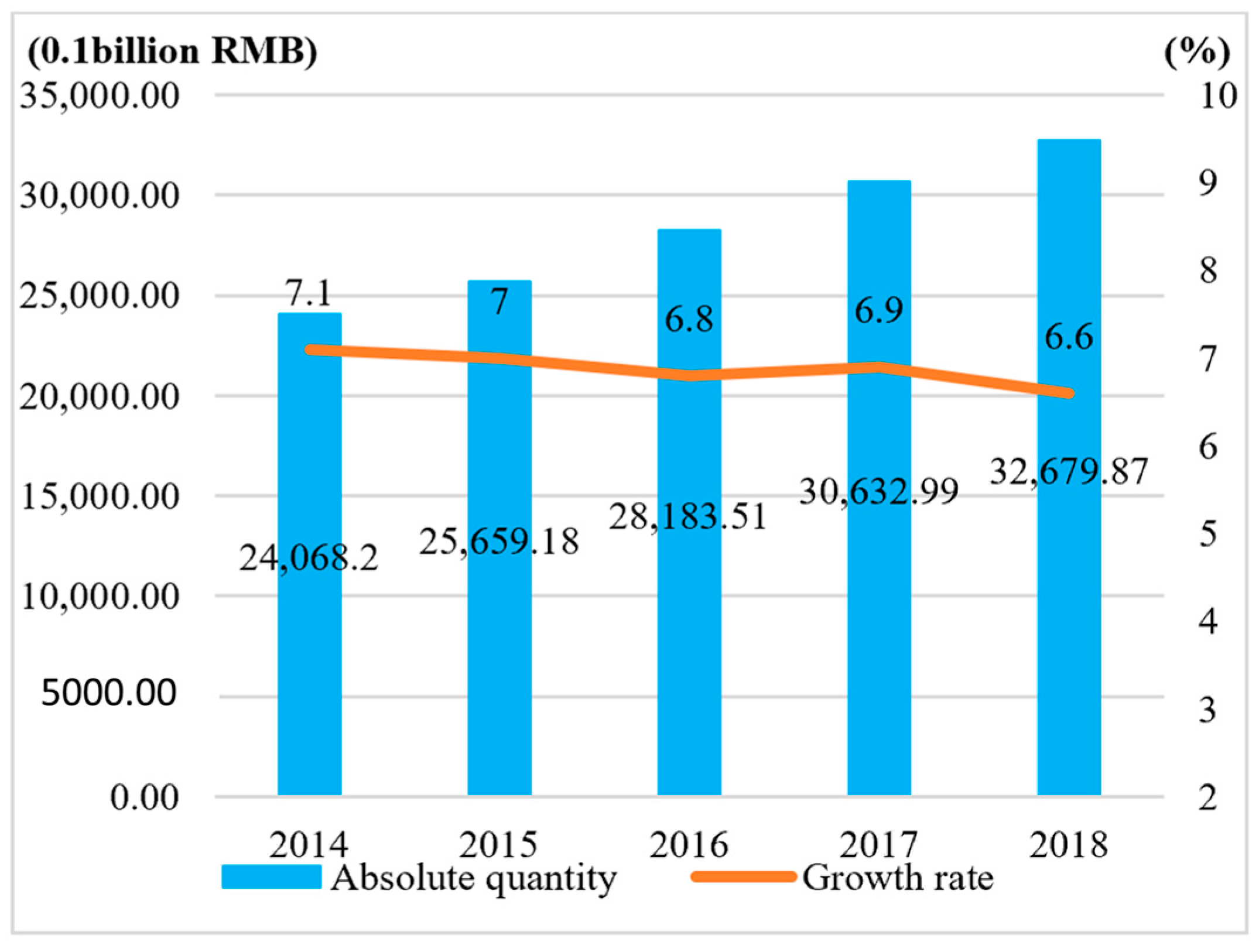 Sustainability 14 02232 g003 550