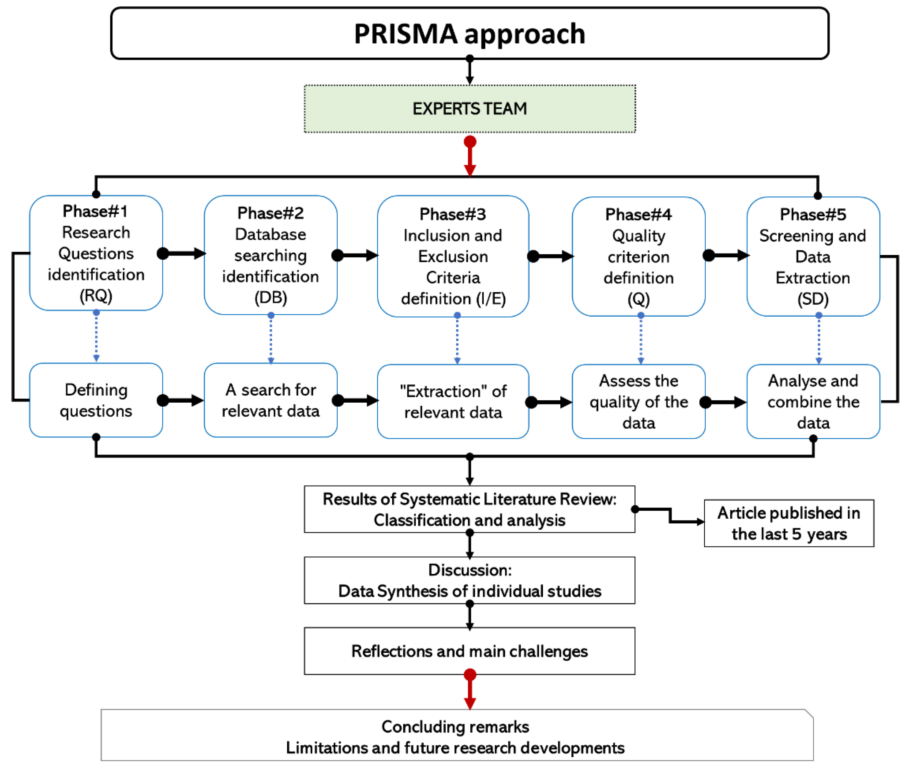 Sustainability 14 02233 g002 550