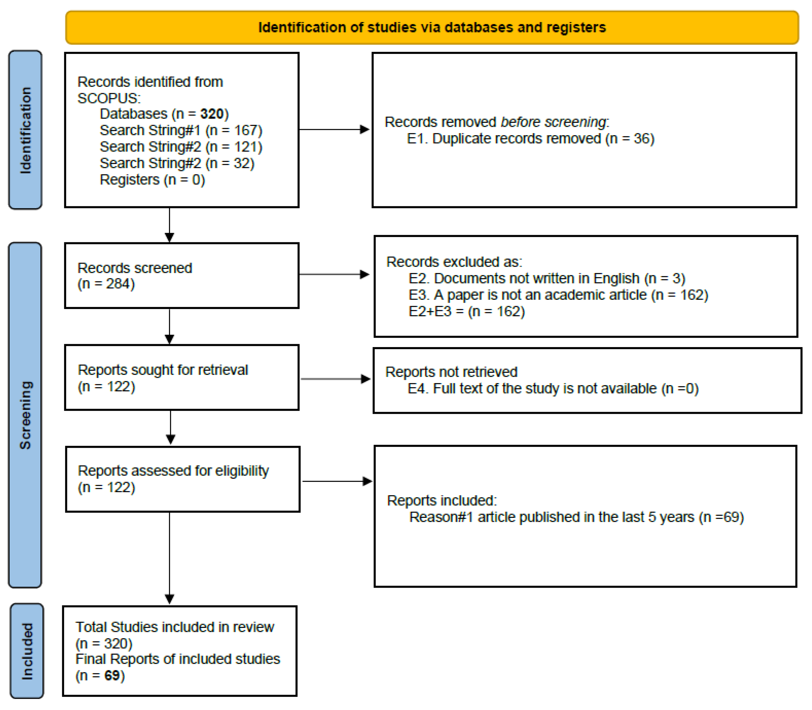 Sustainability 14 02233 g003 550