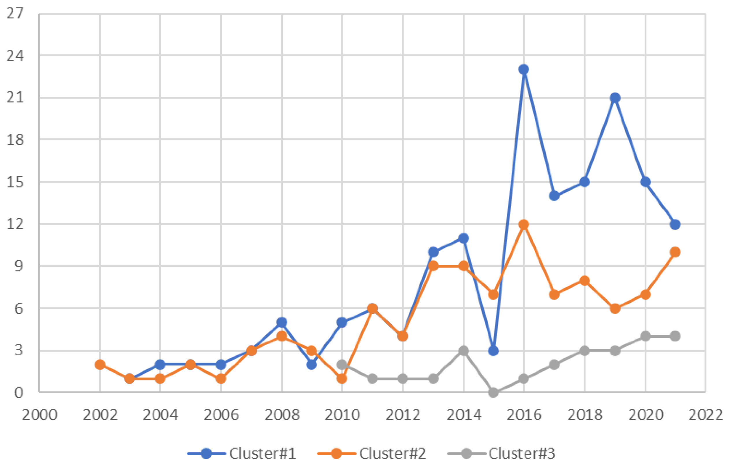 Sustainability 14 02233 g004 550