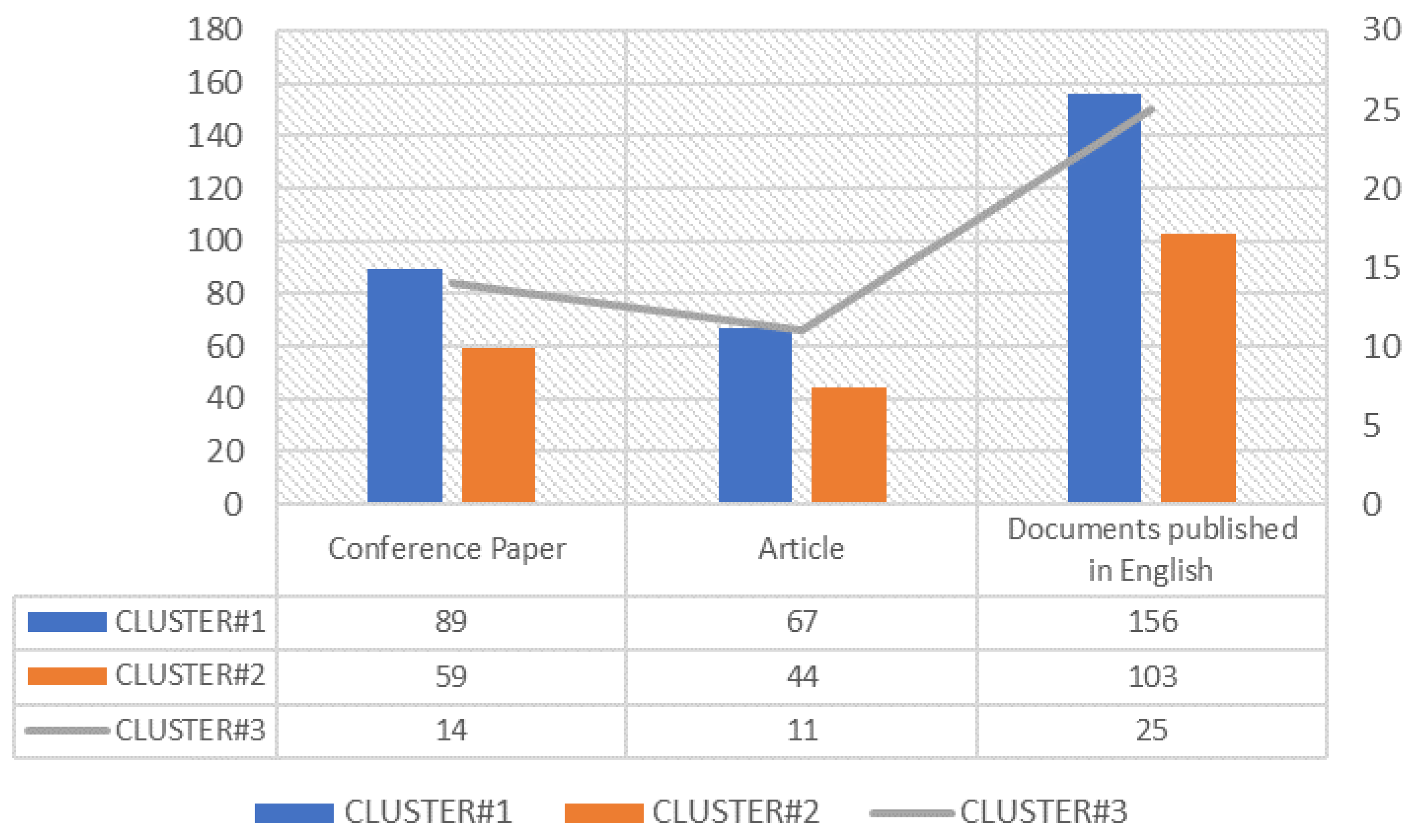 Sustainability 14 02233 g005 550