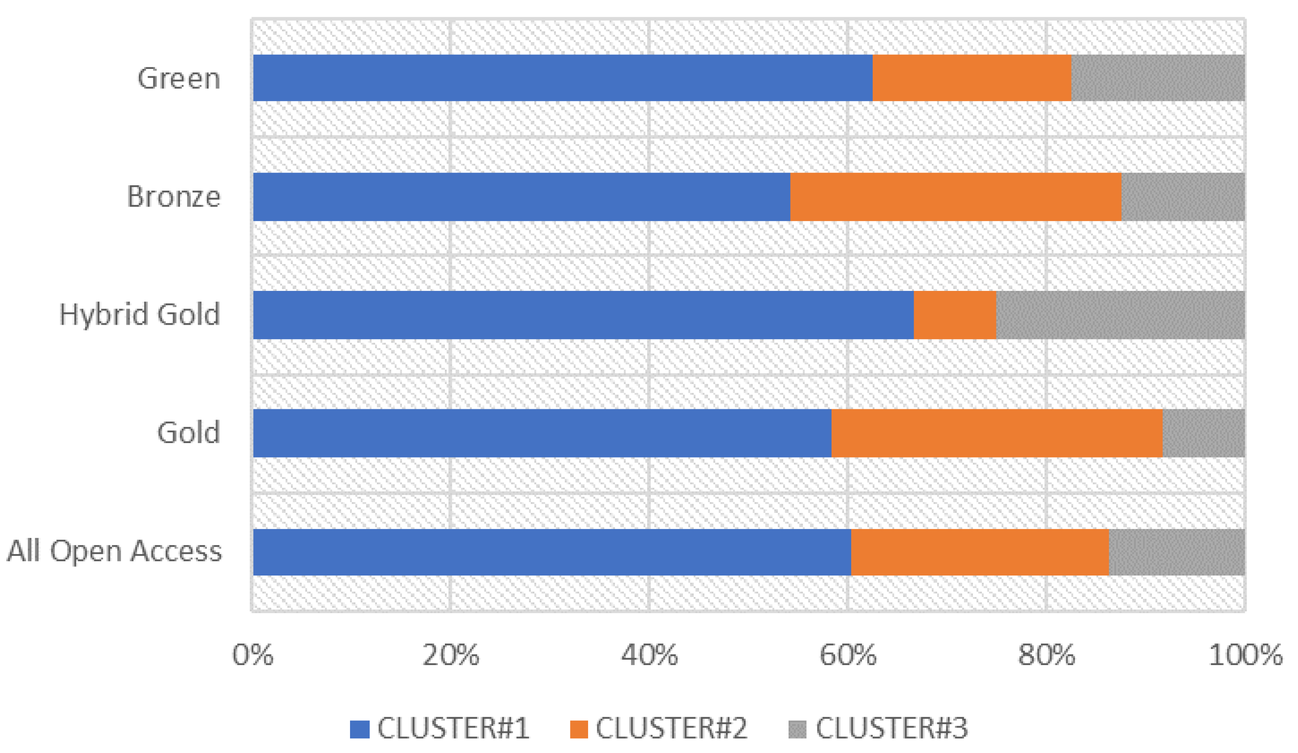 Sustainability 14 02233 g006 550