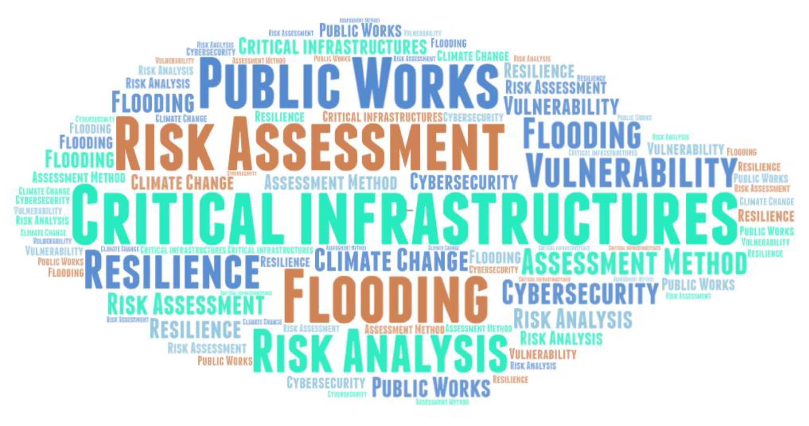 Sustainability 14 02233 g009 550