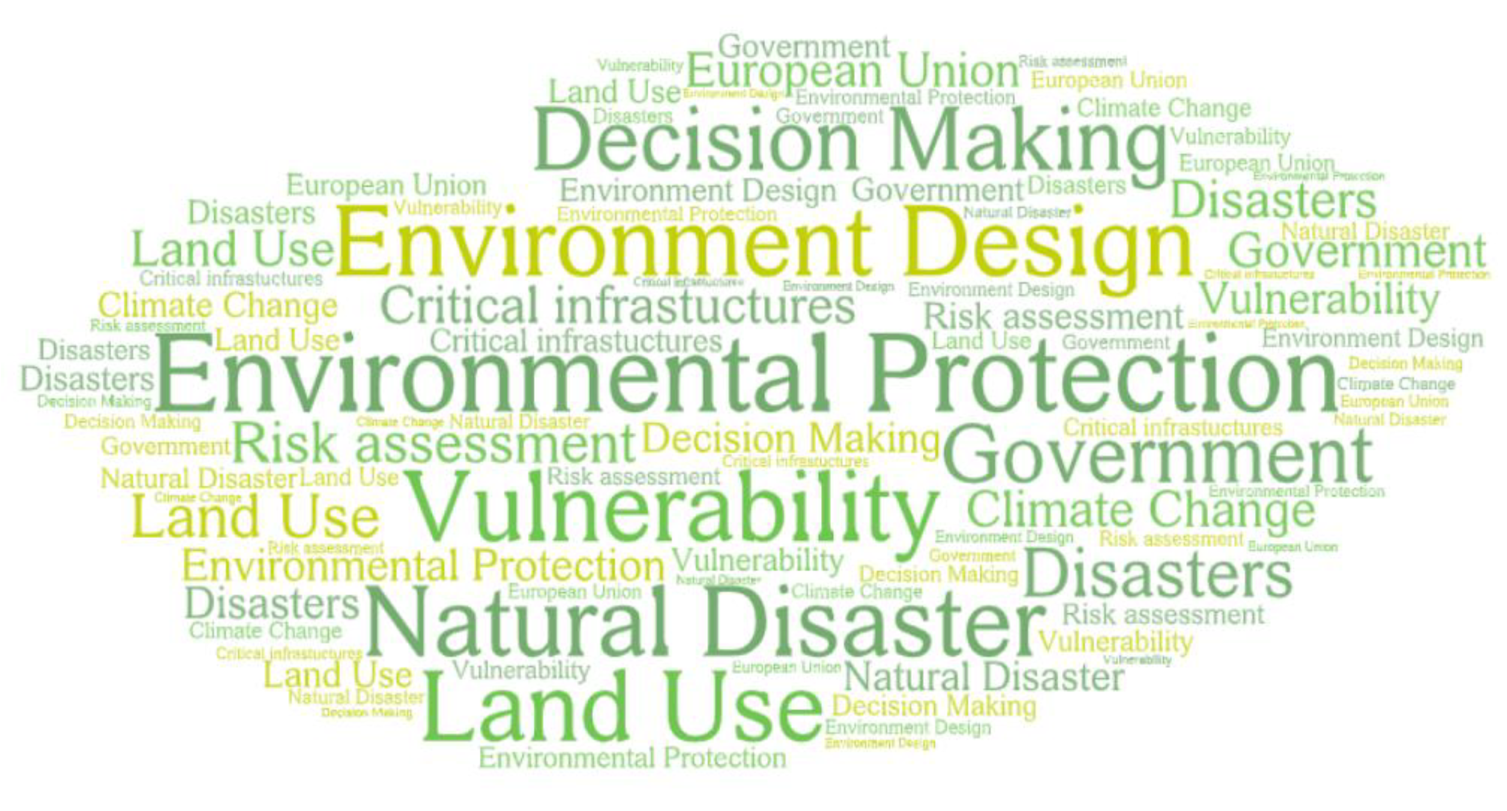 Sustainability 14 02233 g010 550