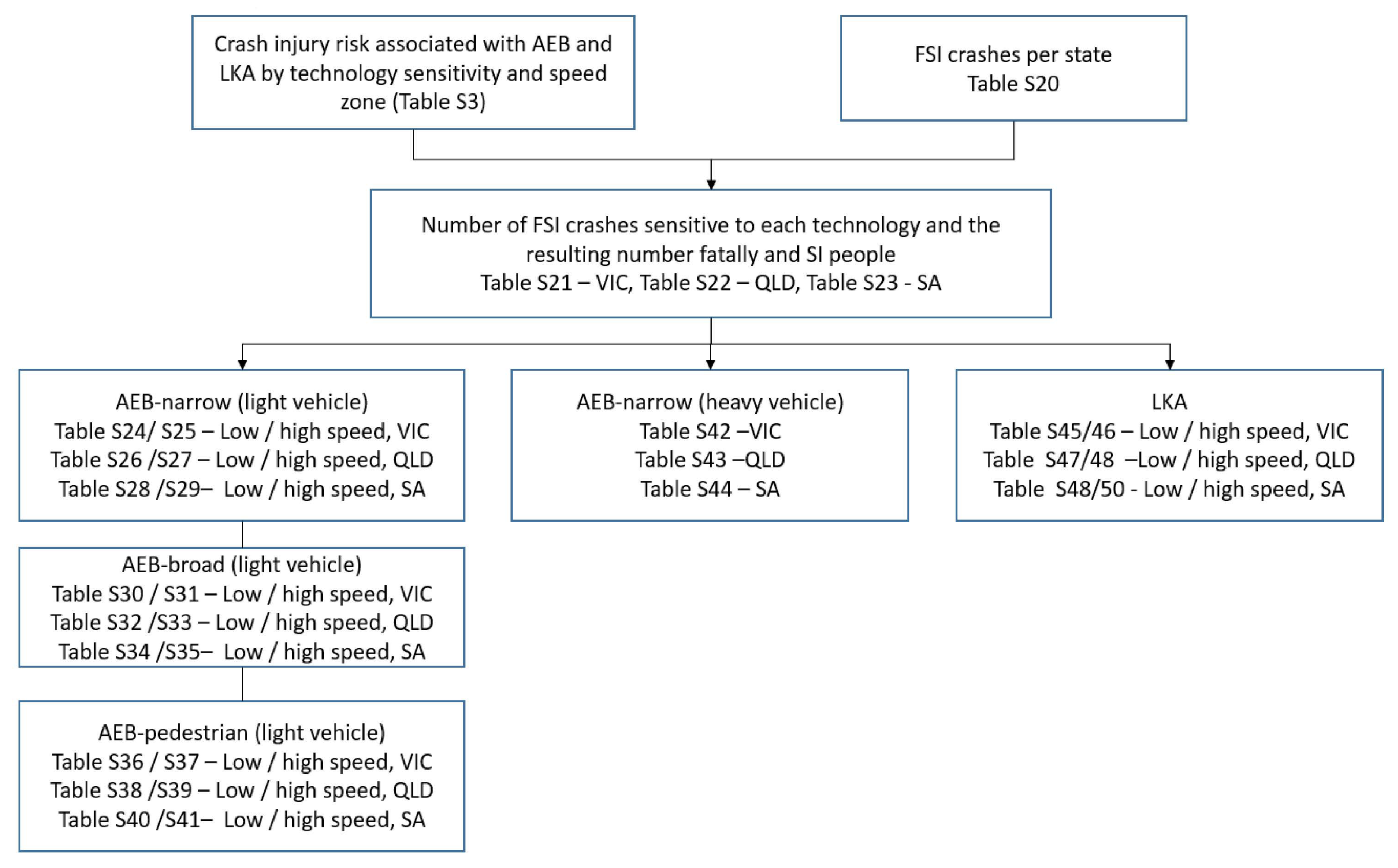 Sustainability 14 02234 g001 Sustainability 14 02234 g001