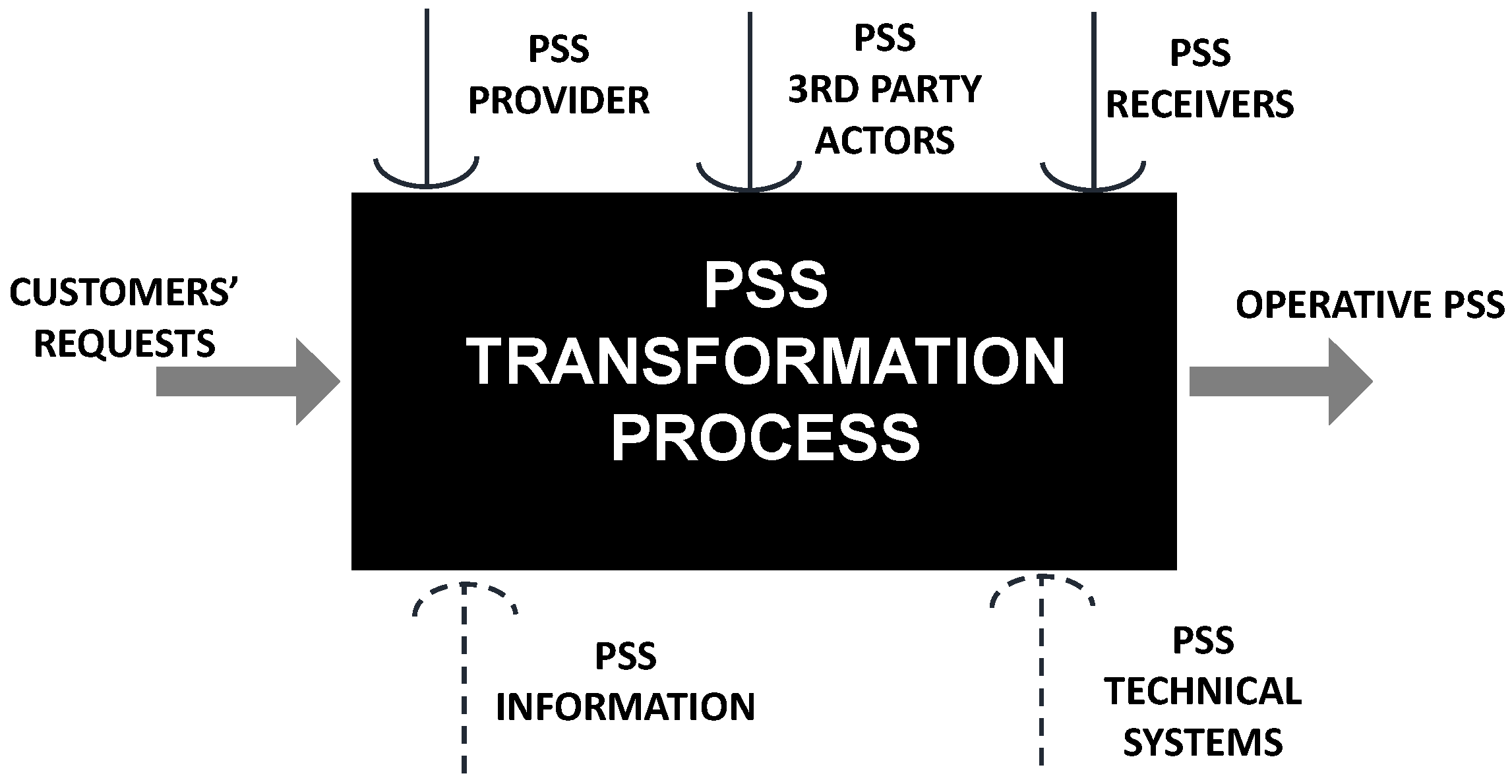 Sustainability 14 02235 g001