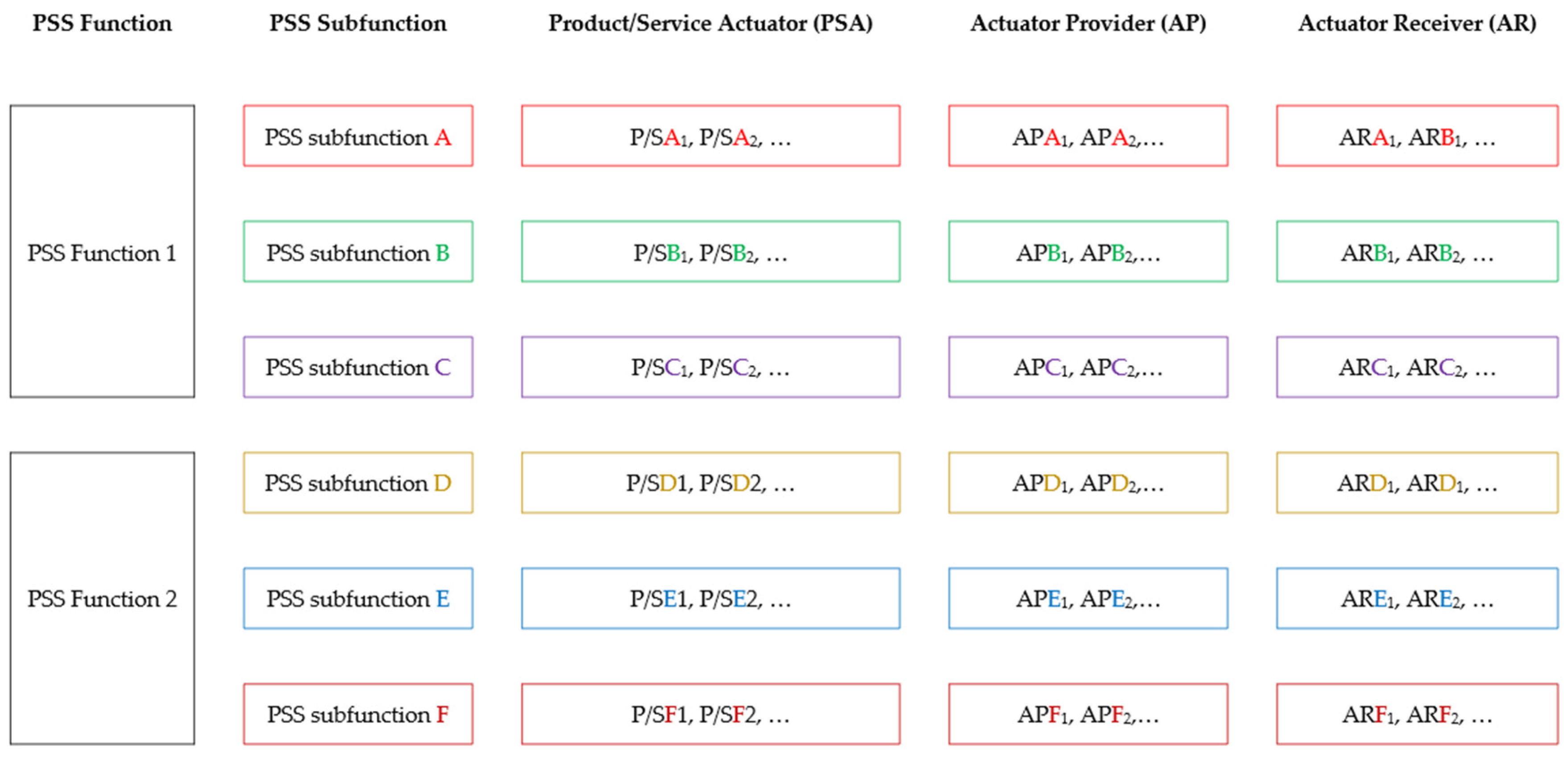 Sustainability 14 02235 g002