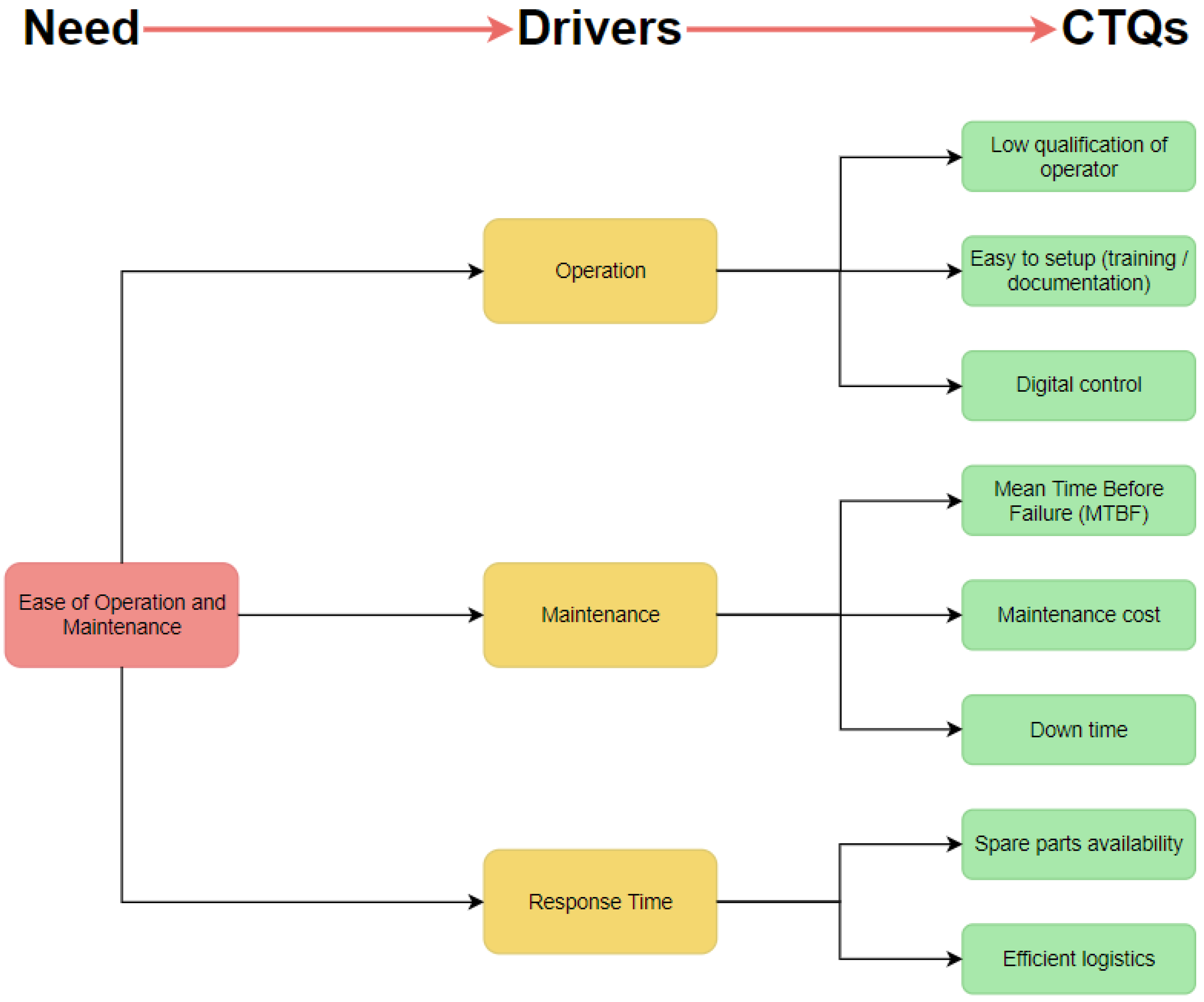 Sustainability 14 02235 g005
