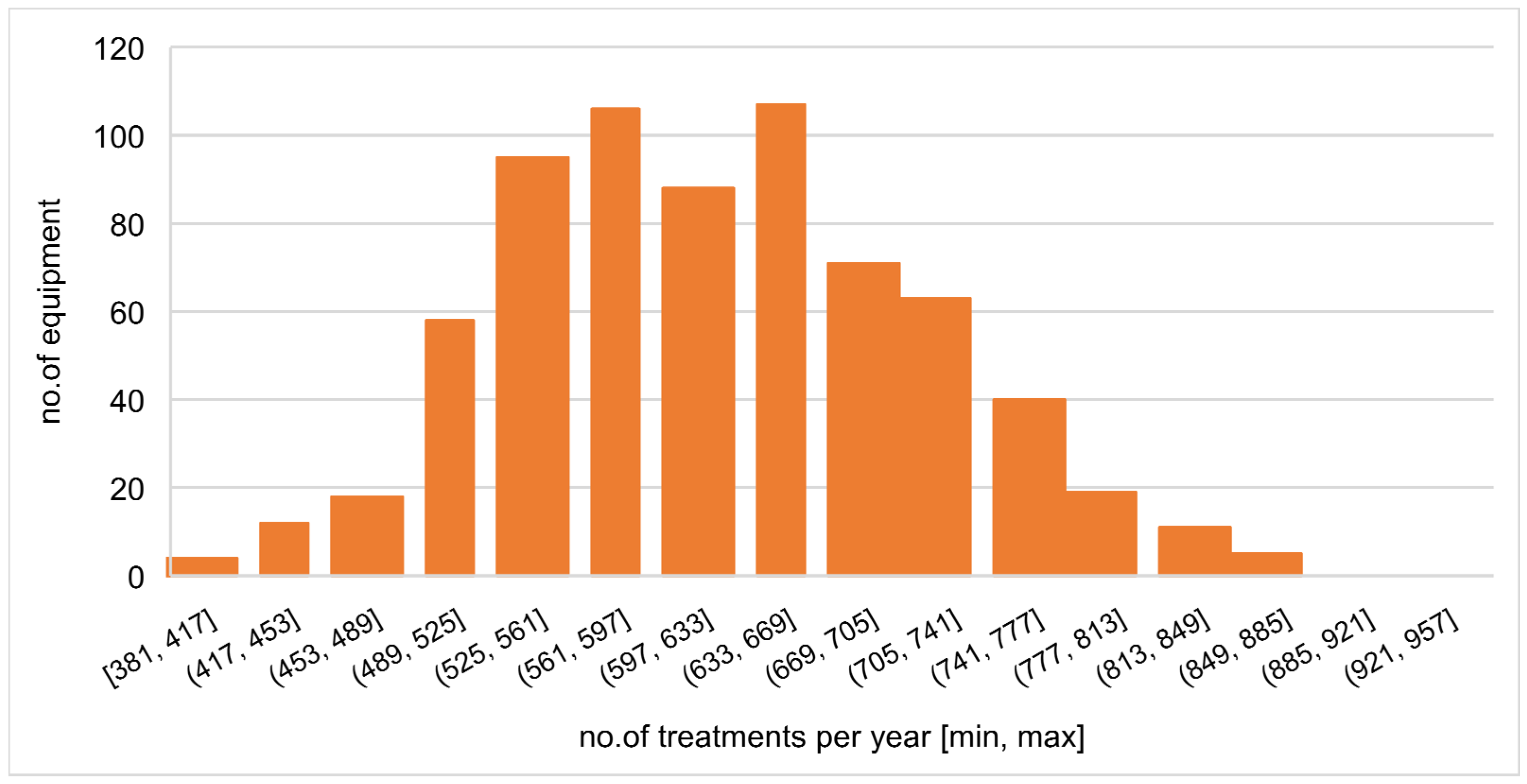 Sustainability 14 02235 g009