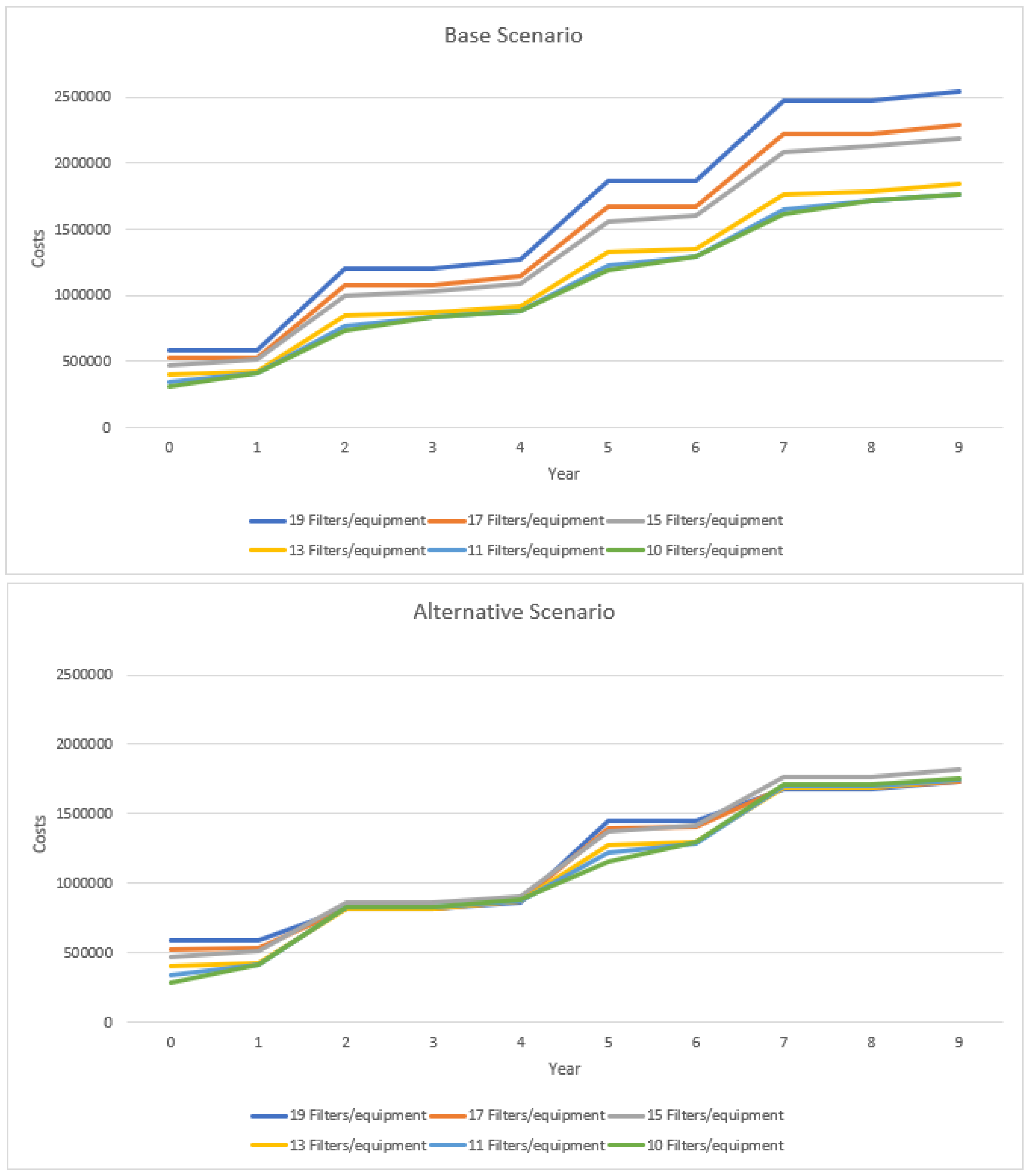 Sustainability 14 02235 g010