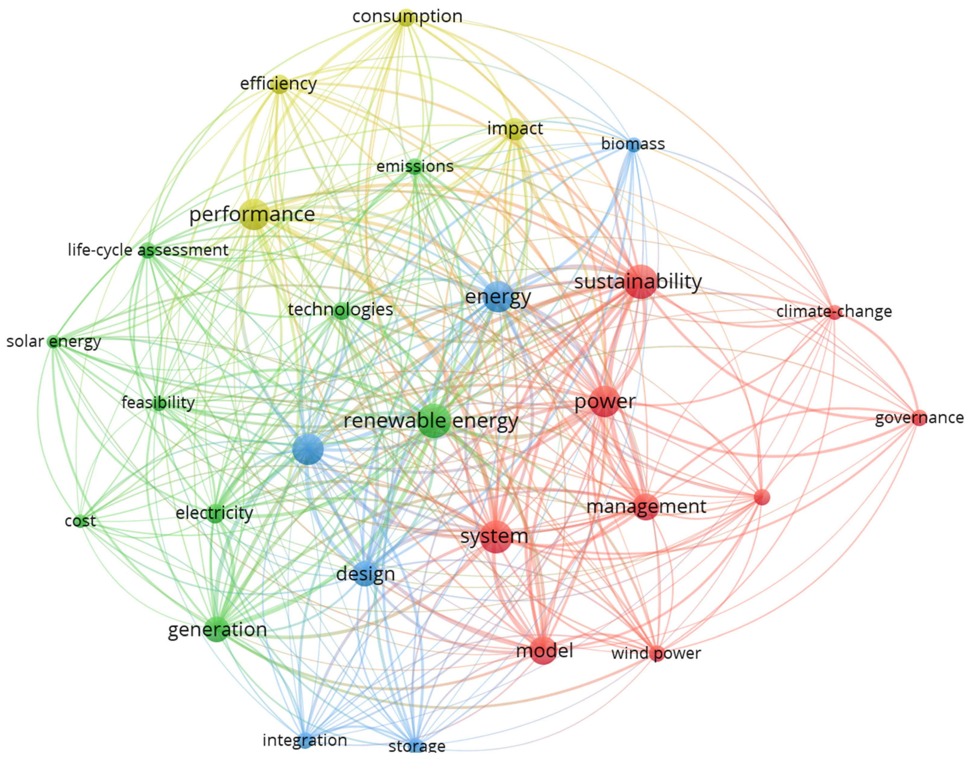 Sustainability 14 02236 g0a1 550