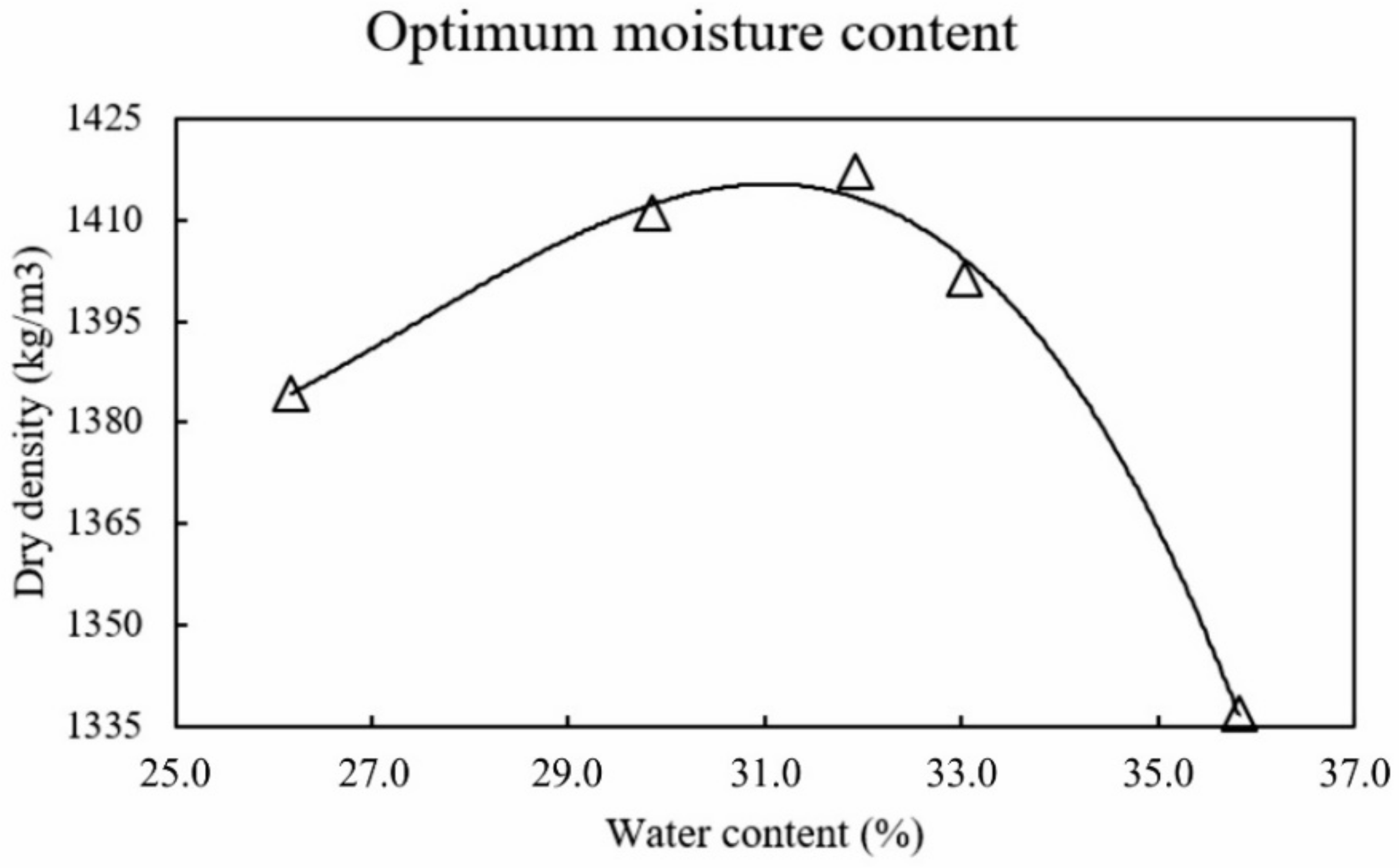 Sustainability 14 02239 g002
