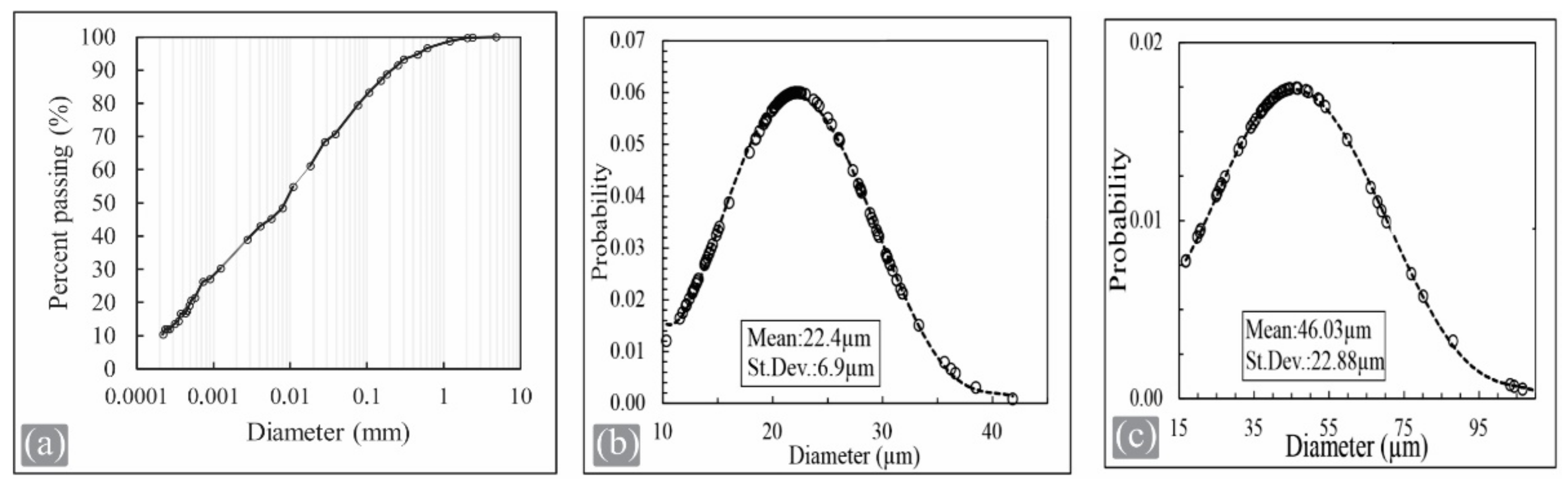 Sustainability 14 02239 g003