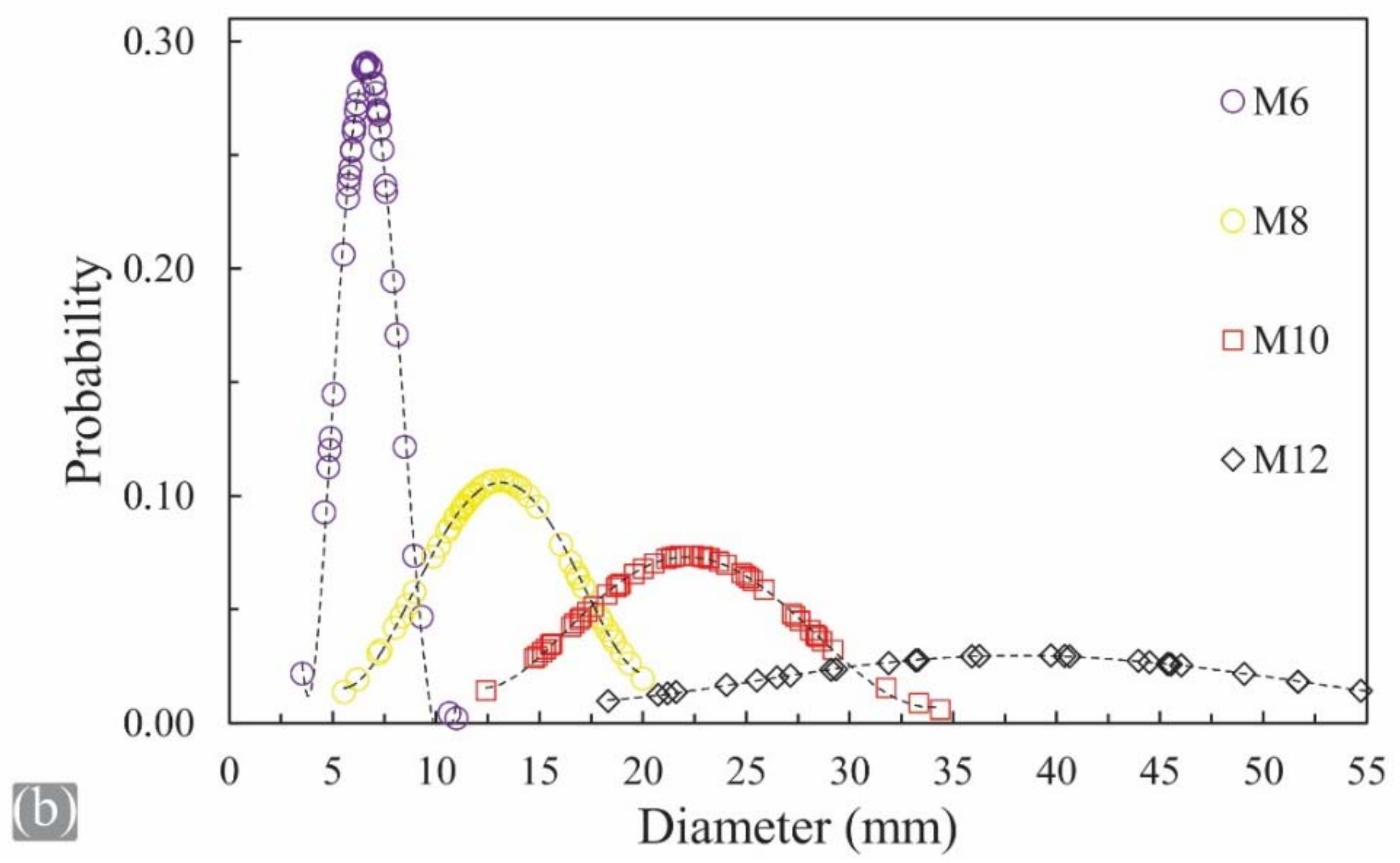 Sustainability 14 02239 g005b