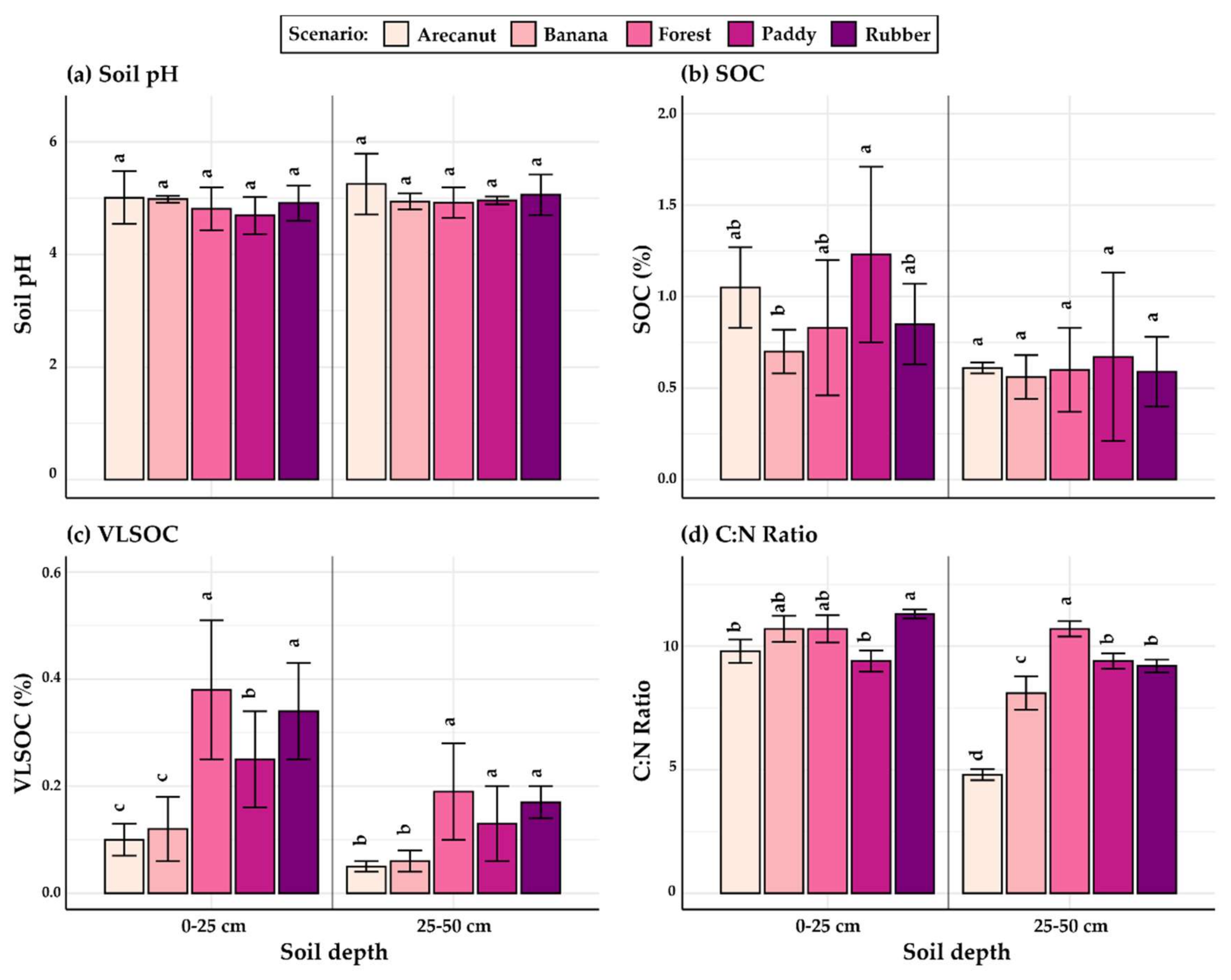 Sustainability 14 02241 g002 Sustainability 14 02241 g002