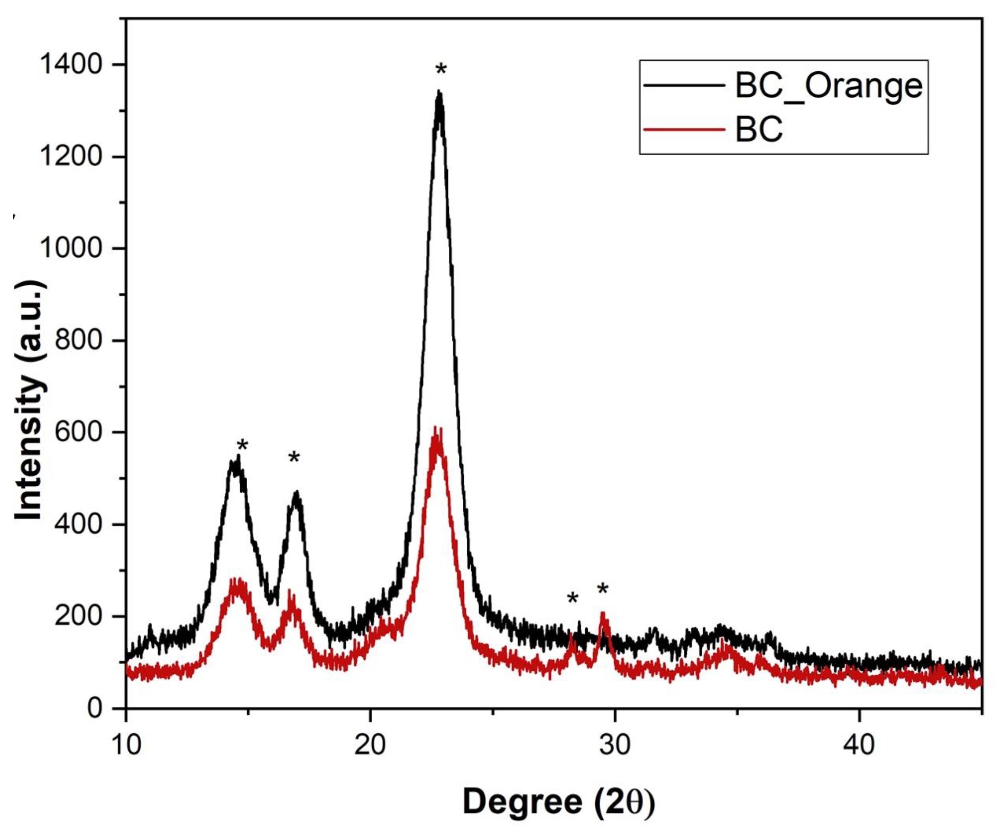 Sustainability 14 02247 g003
